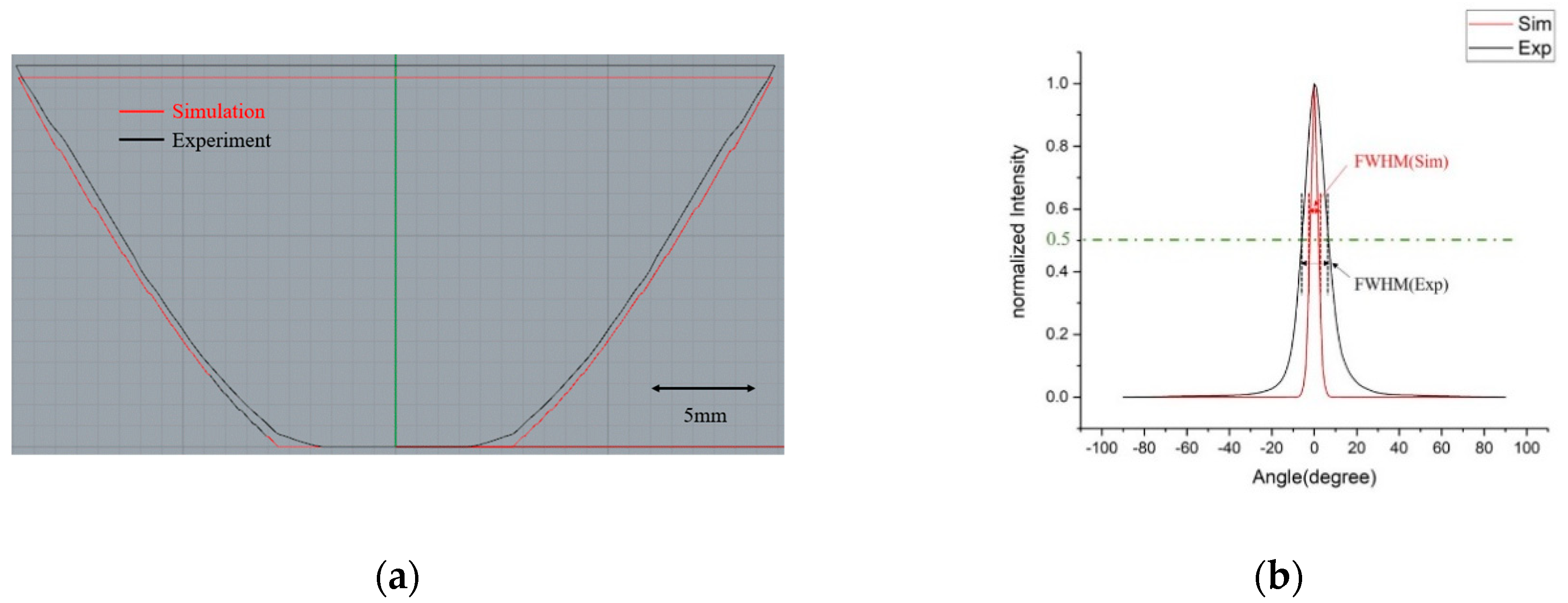 Applsci 09 04574 g014