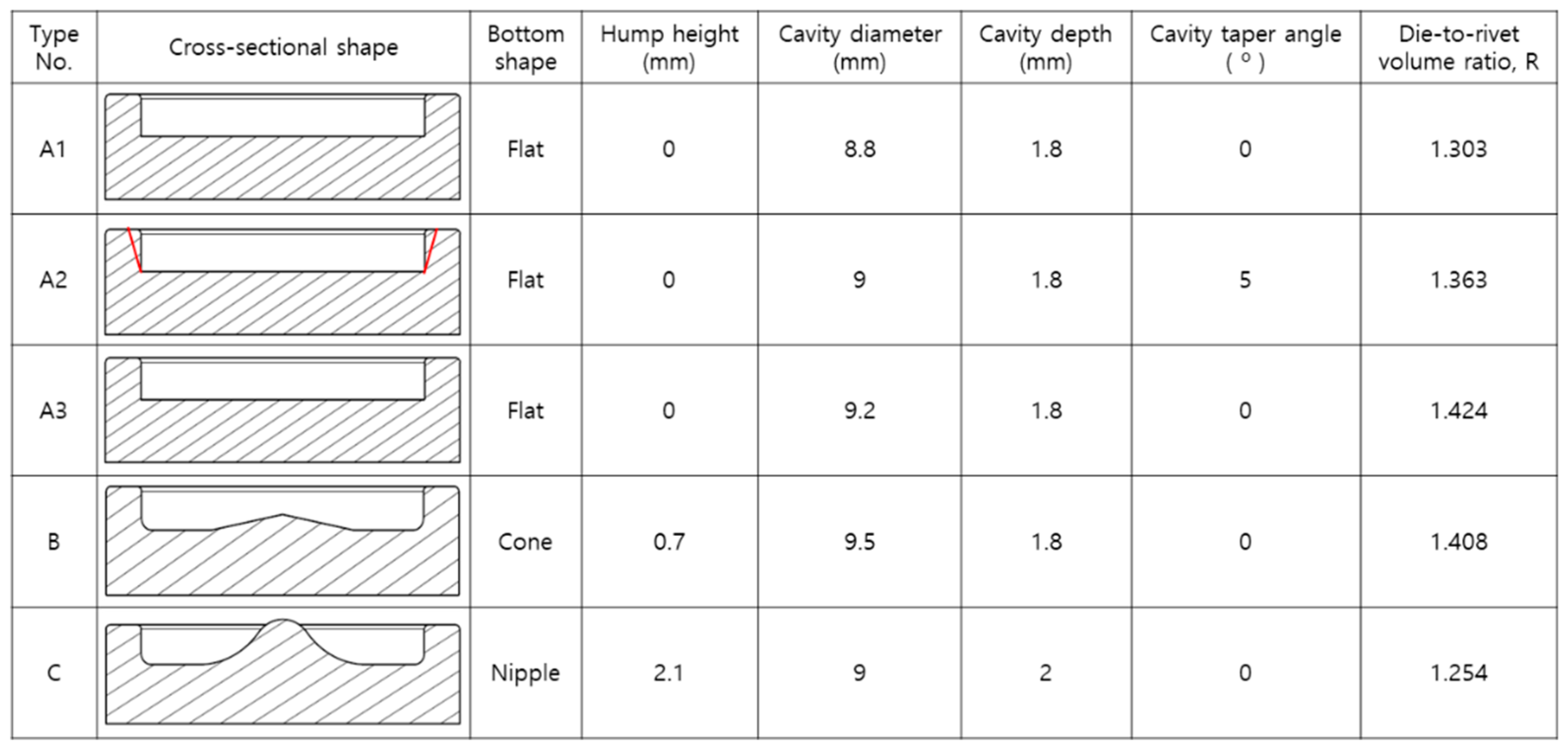 Applsci 09 04575 g003 Applsci 09 04575 g003