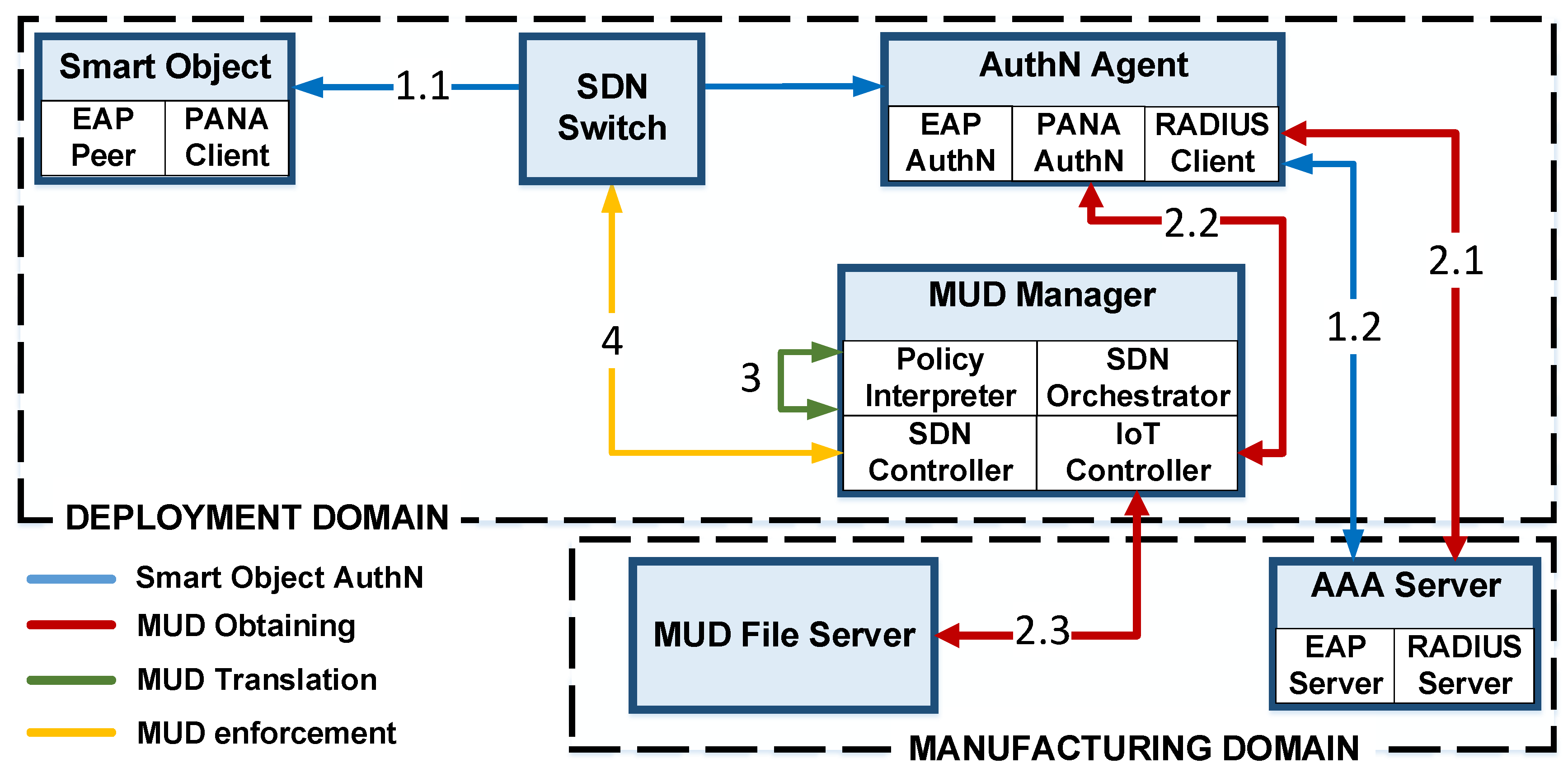 Applsci 09 04576 g002