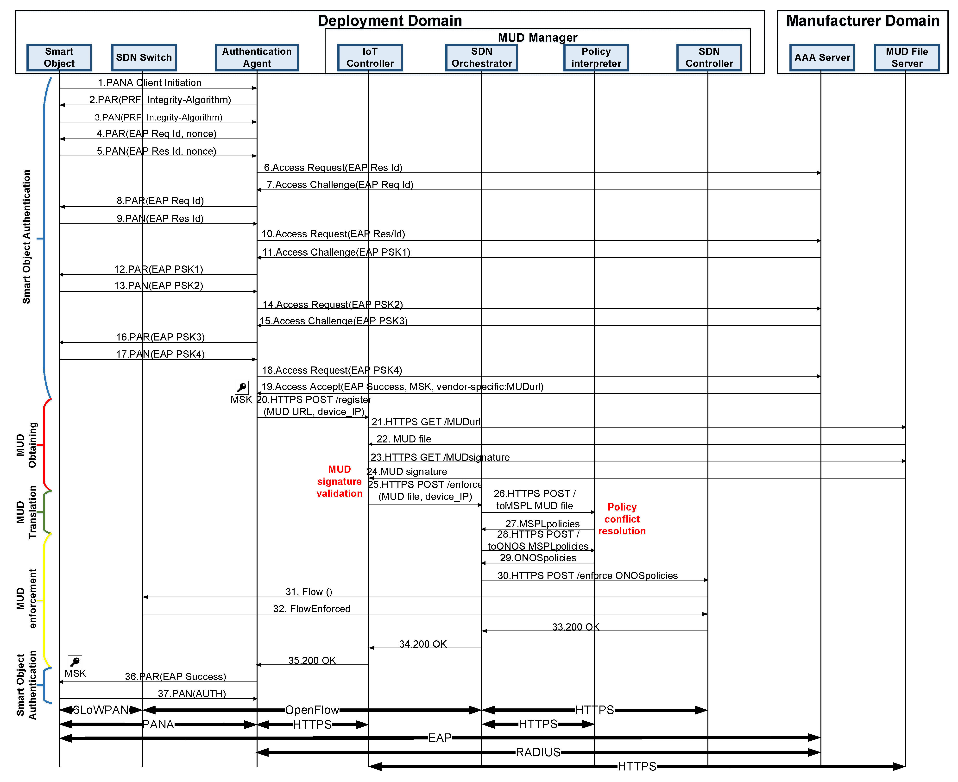 Applsci 09 04576 g003