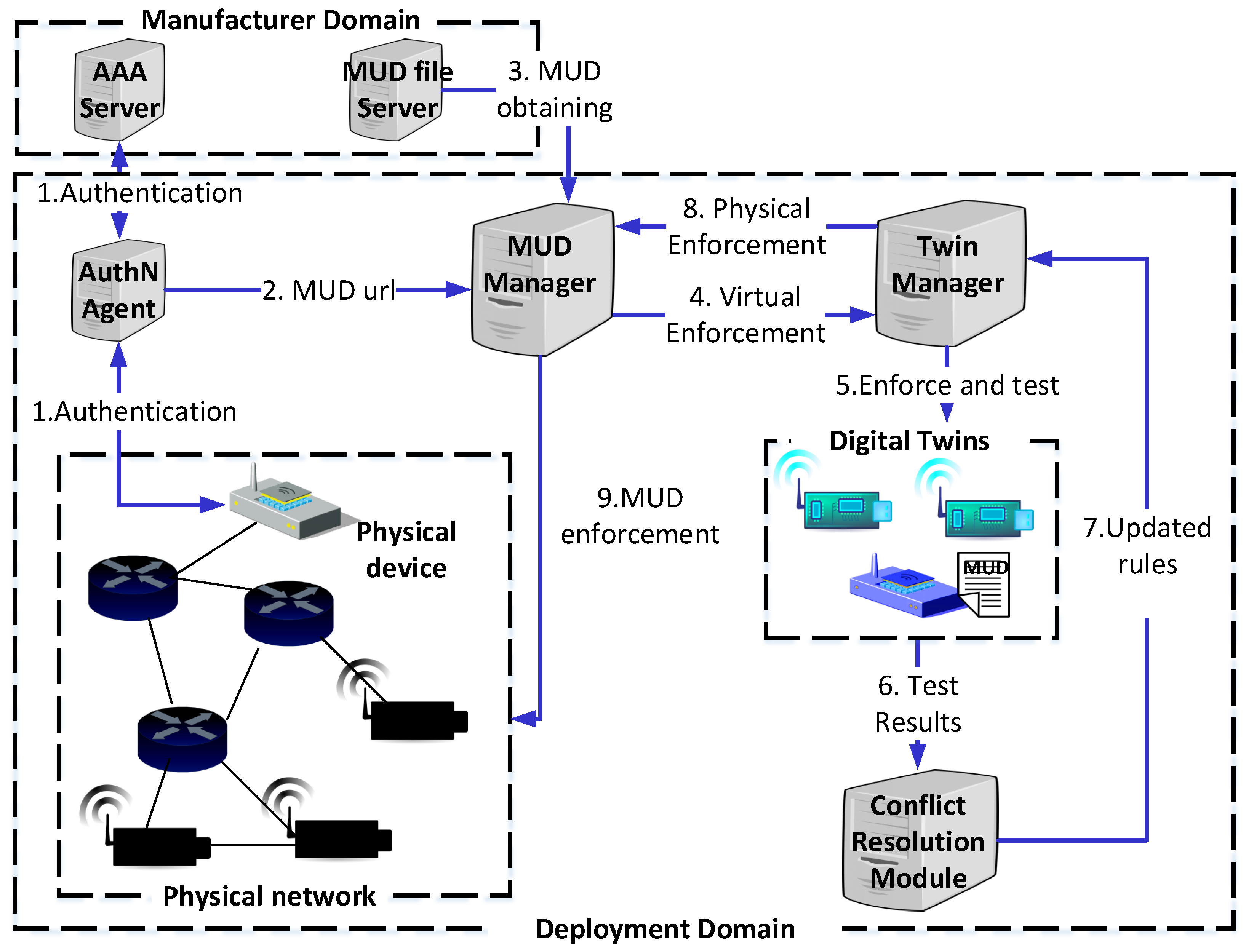Applsci 09 04576 g005