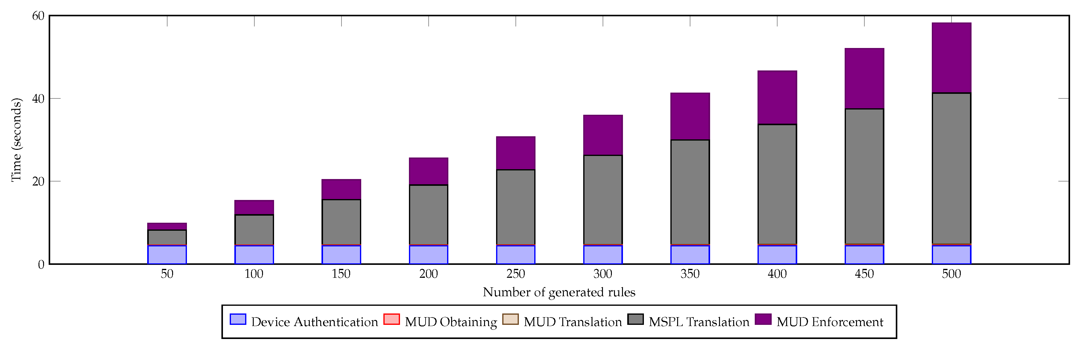 Applsci 09 04576 g007