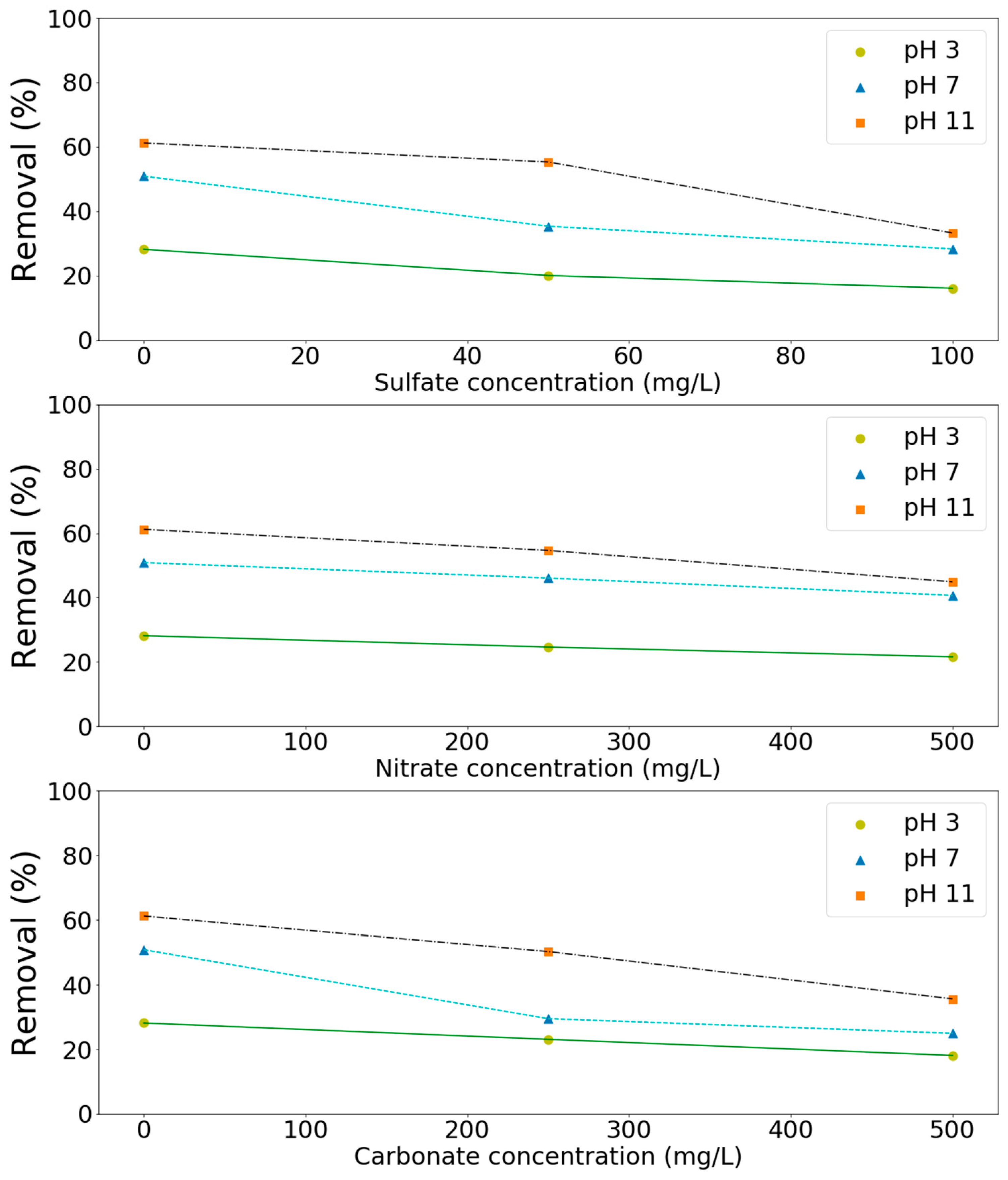 Applsci 09 04578 g006
