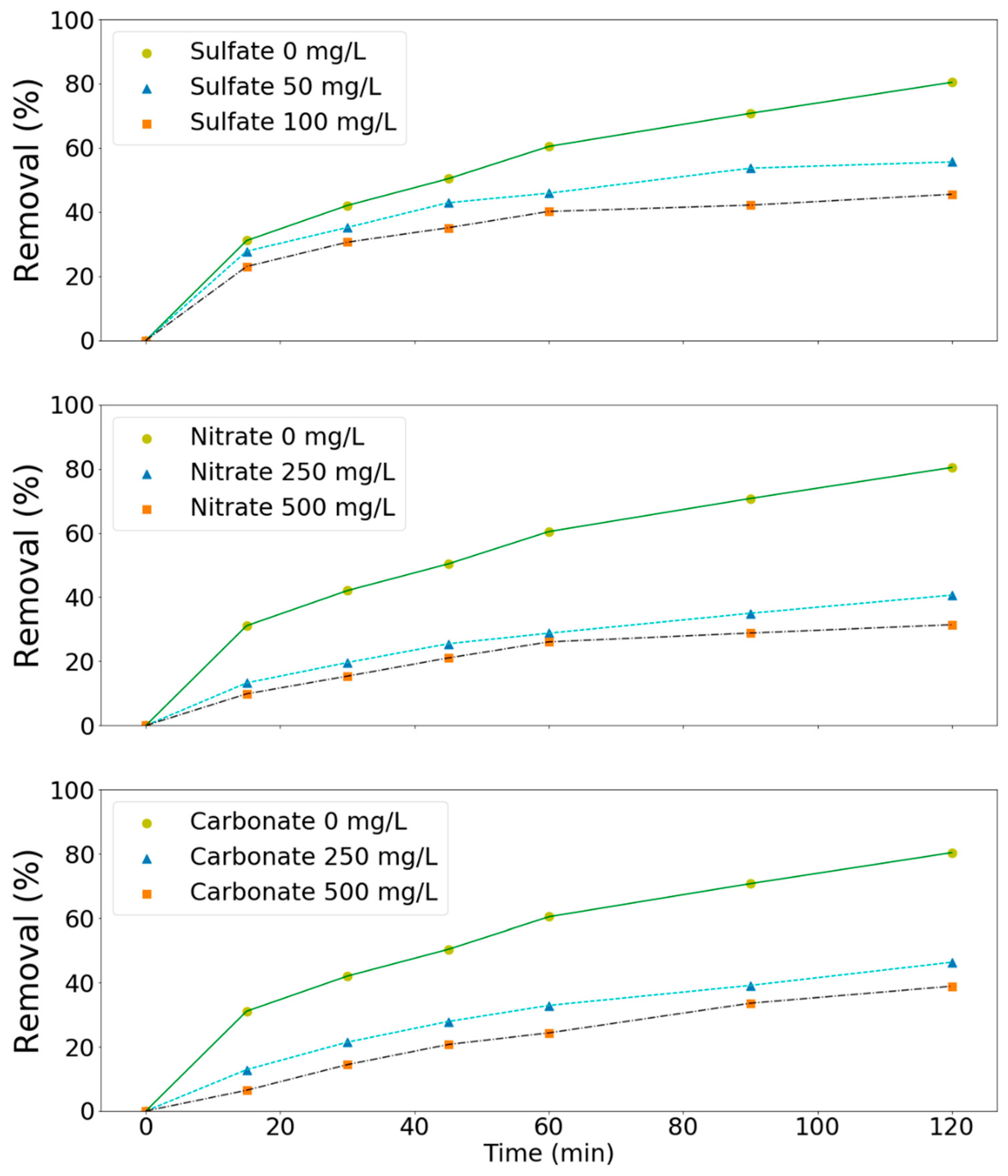 Applsci 09 04578 g007