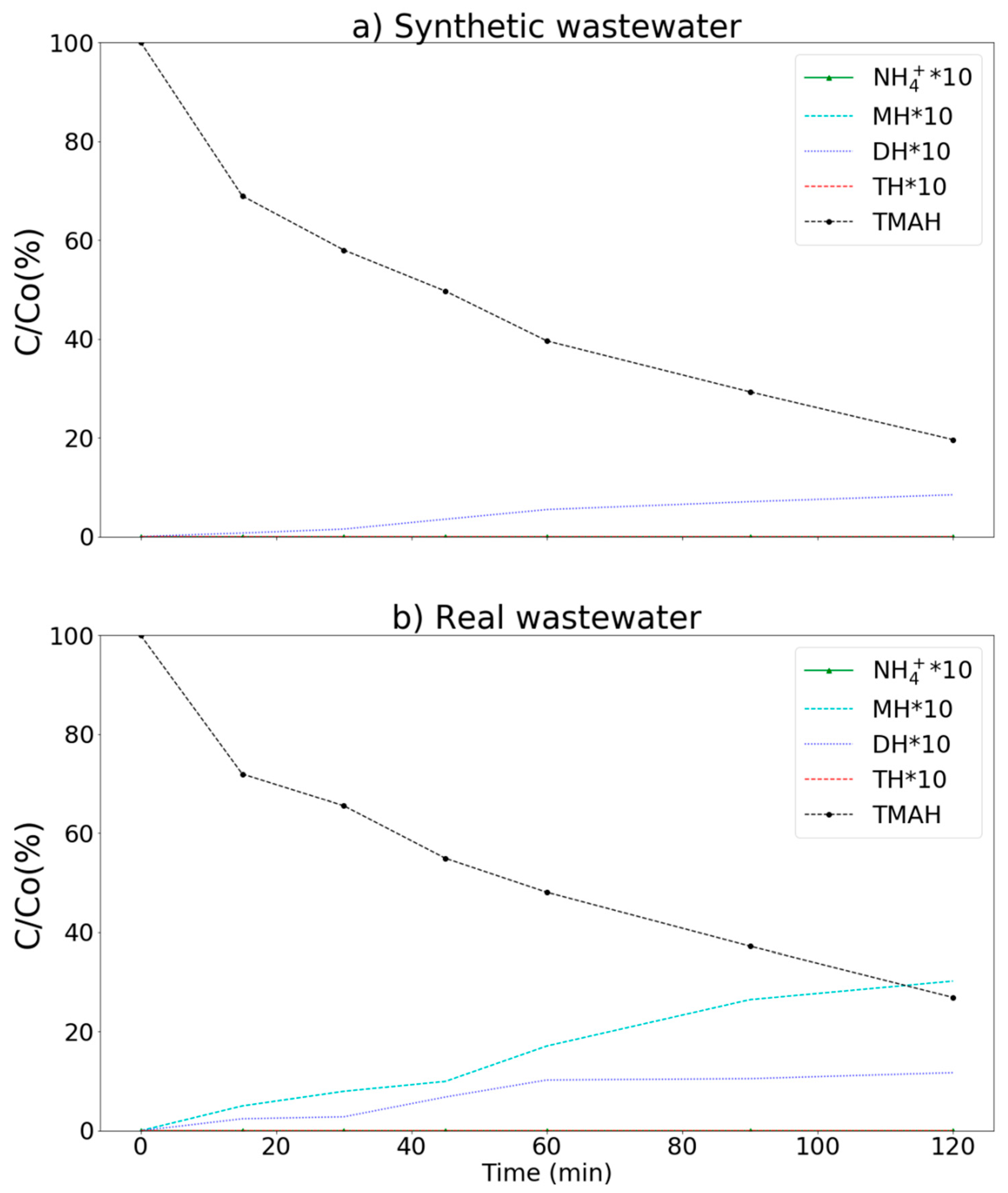 Applsci 09 04578 g009