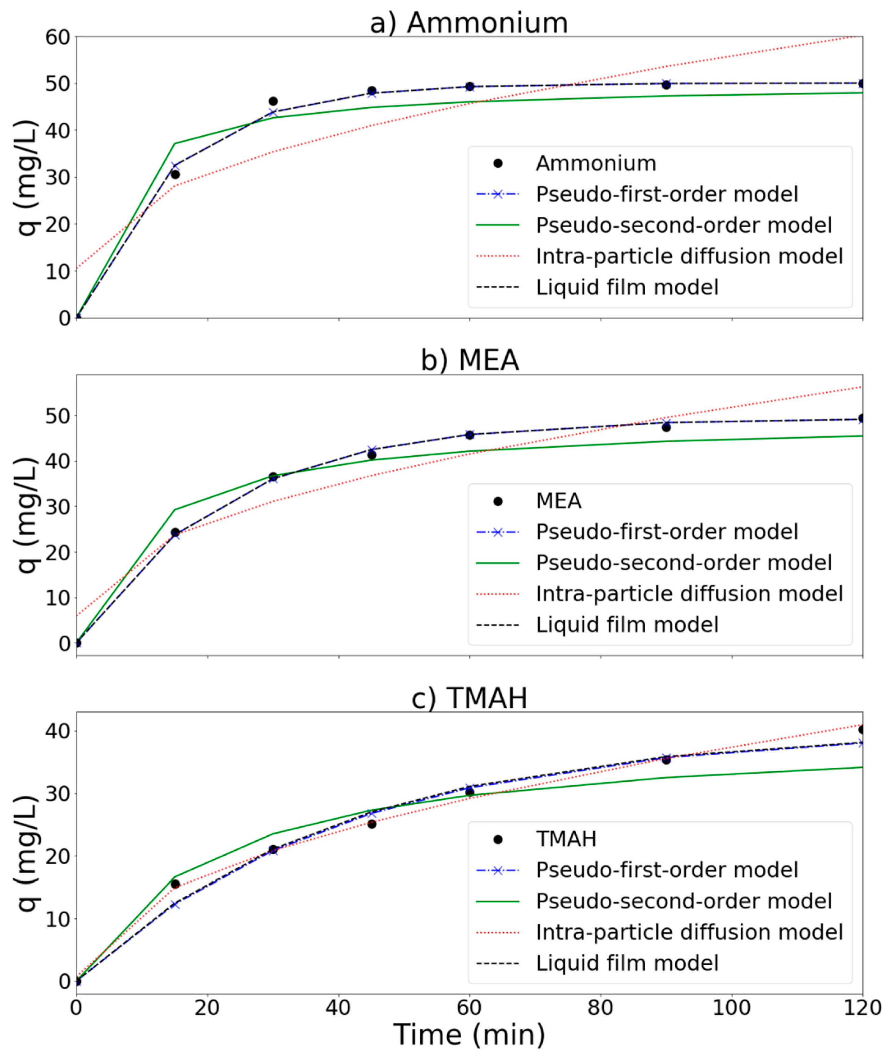 Applsci 09 04578 g011
