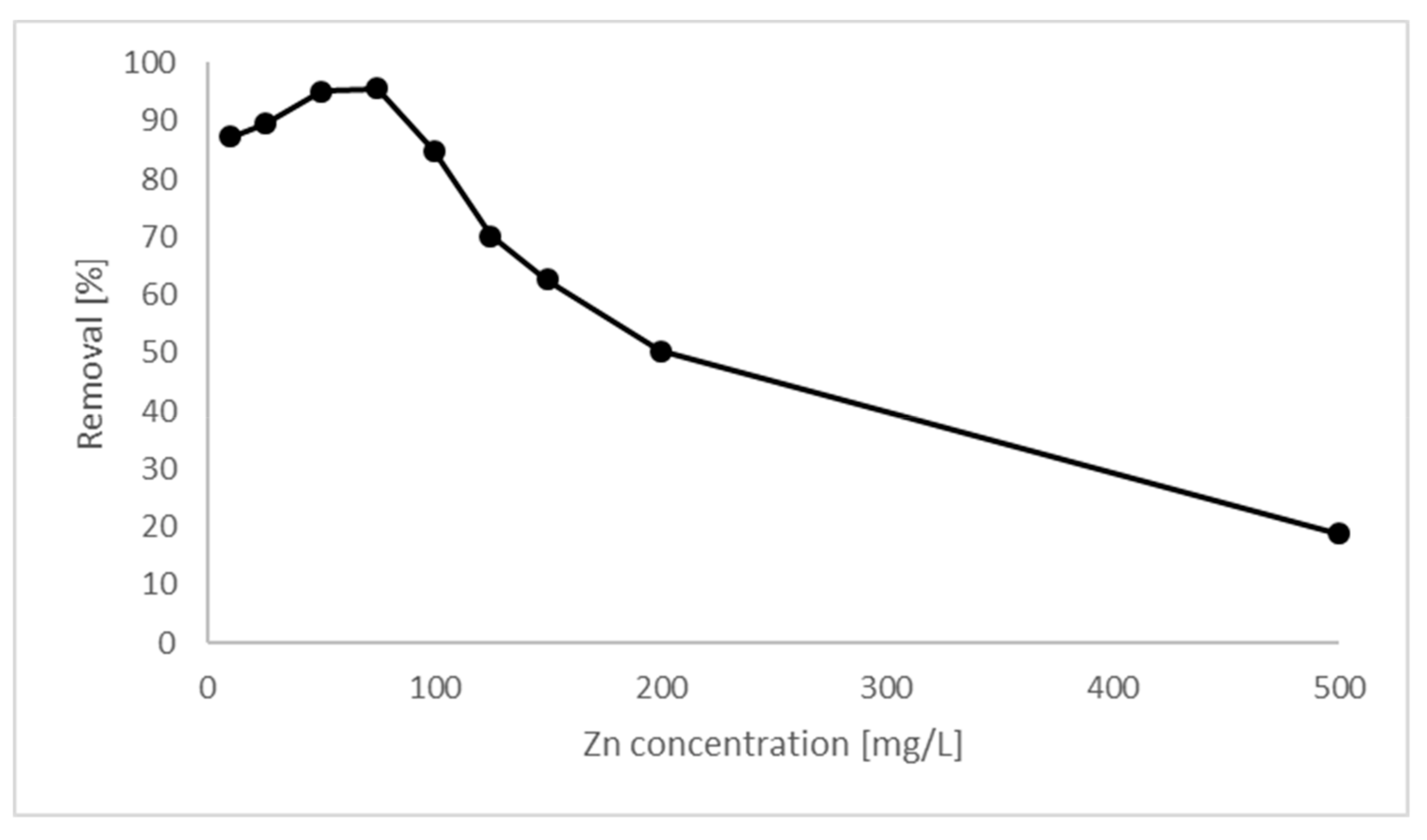 Applsci 09 04583 g002