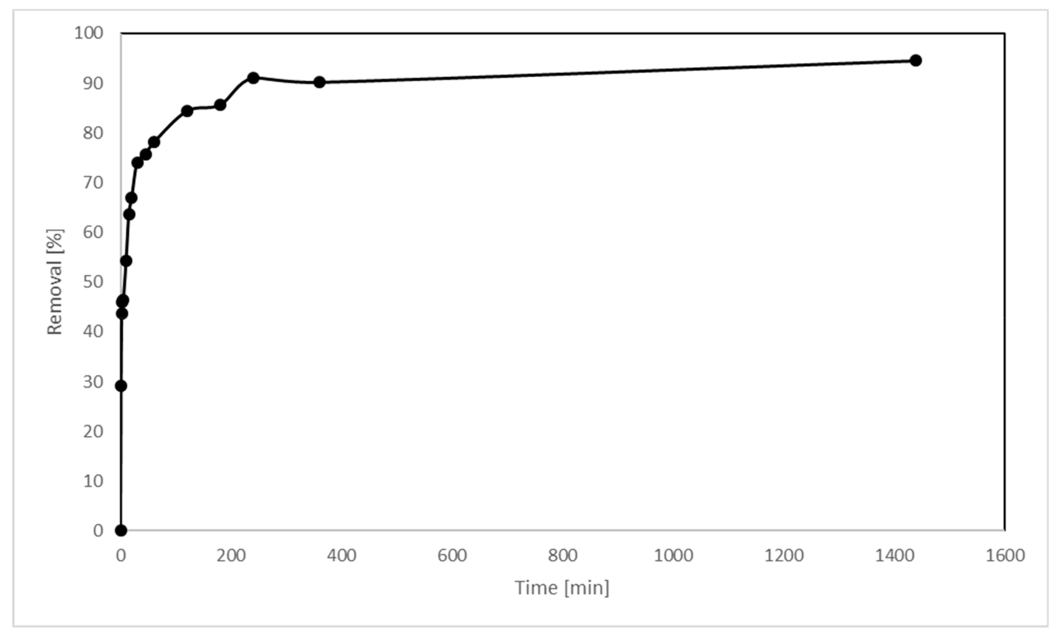Applsci 09 04583 g006