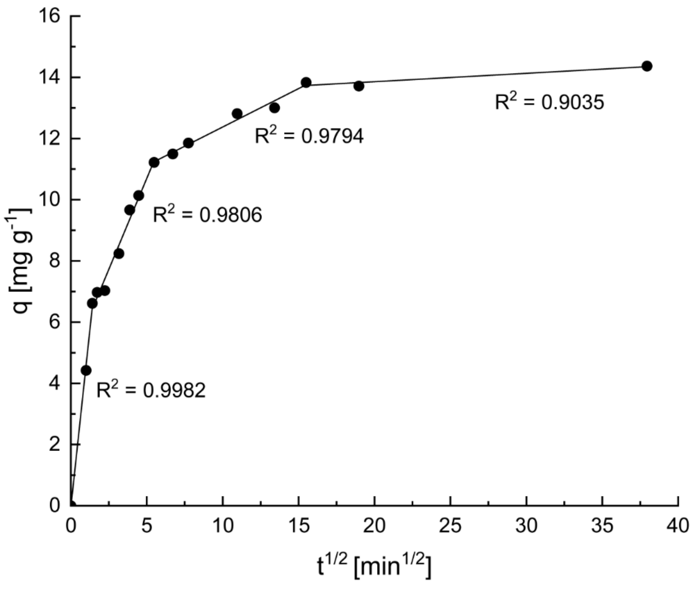 Applsci 09 04583 g008