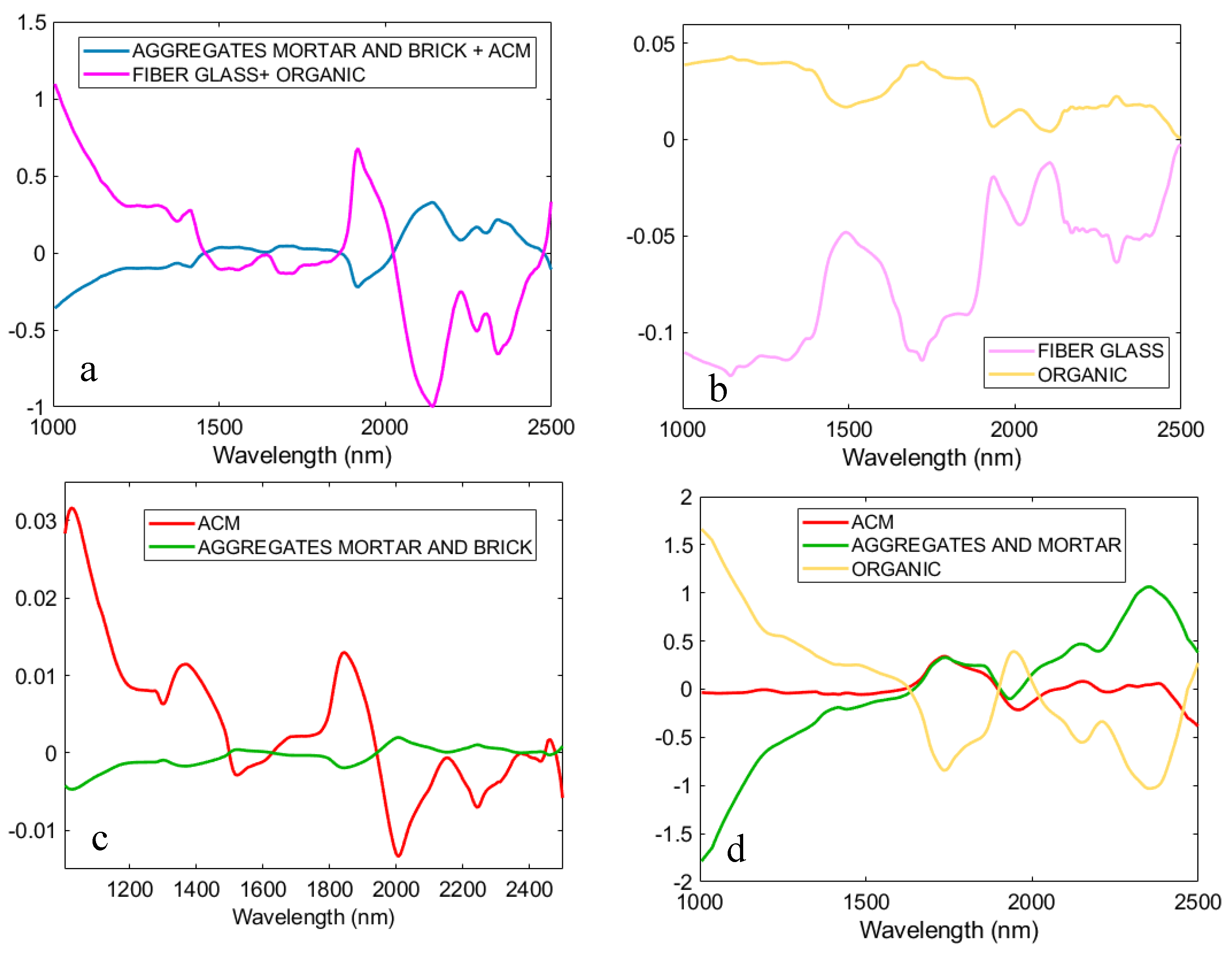 Applsci 09 04587 g005