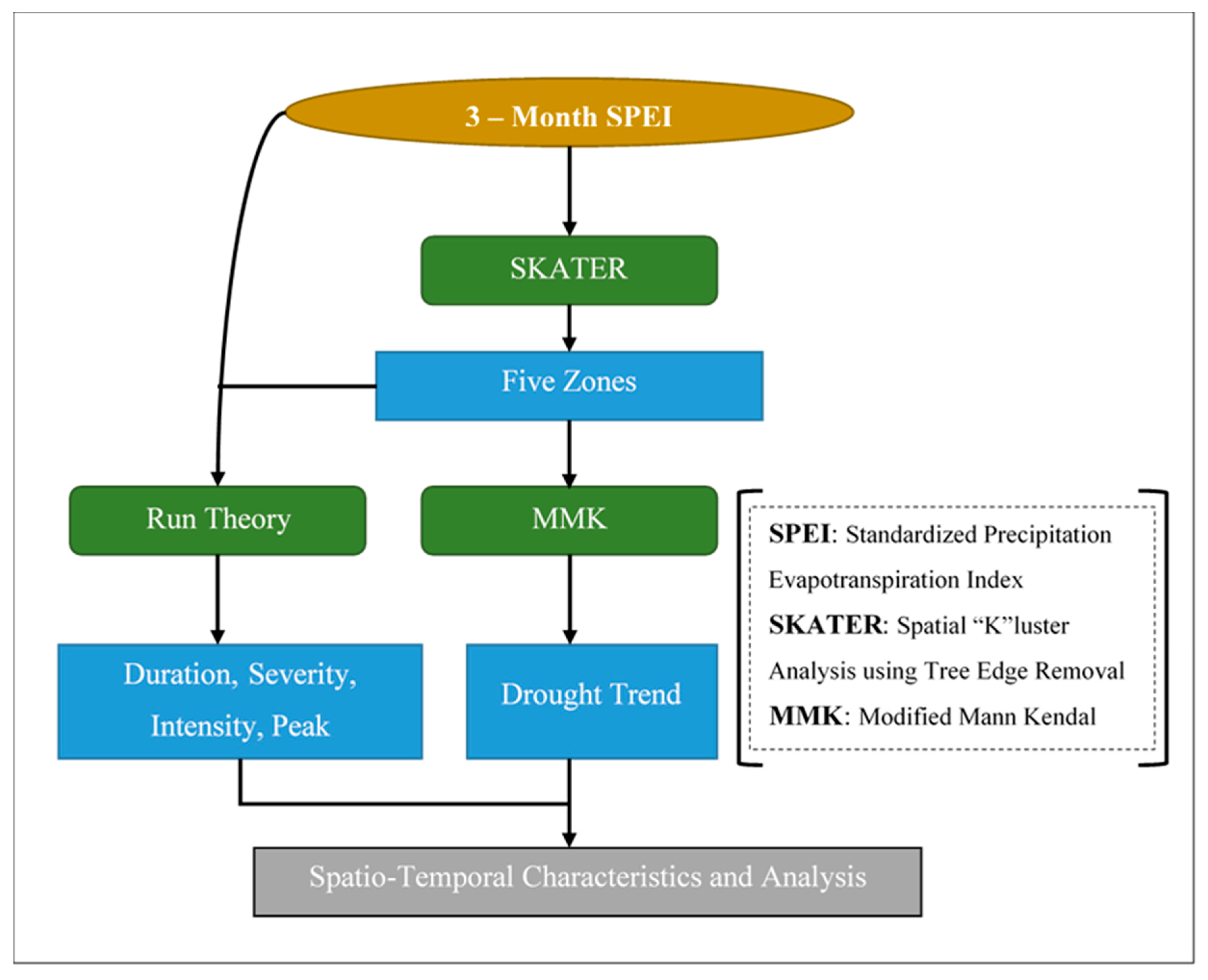 Applsci 09 04588 g002