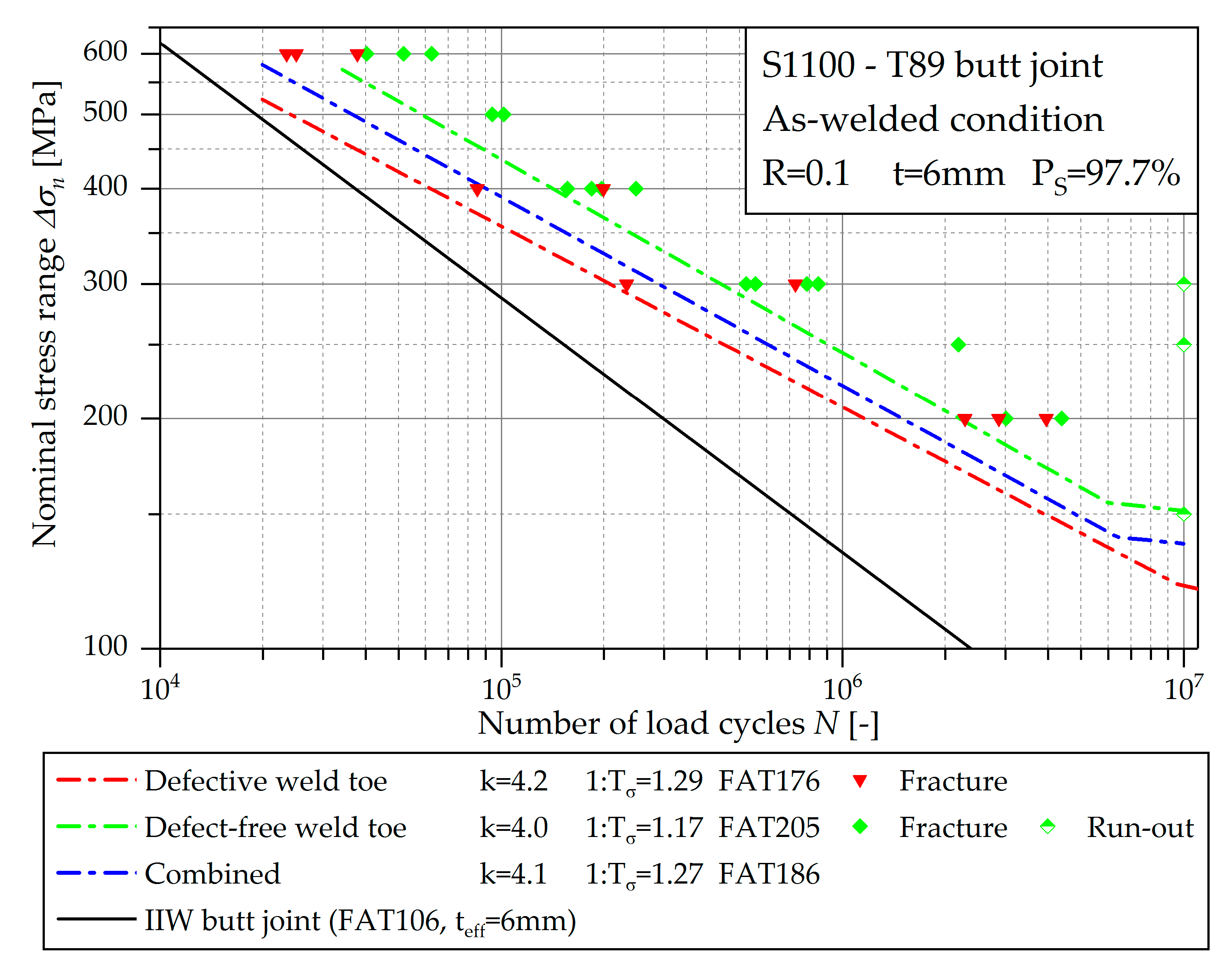 Applsci 09 04590 g002 Applsci 09 04590 g002