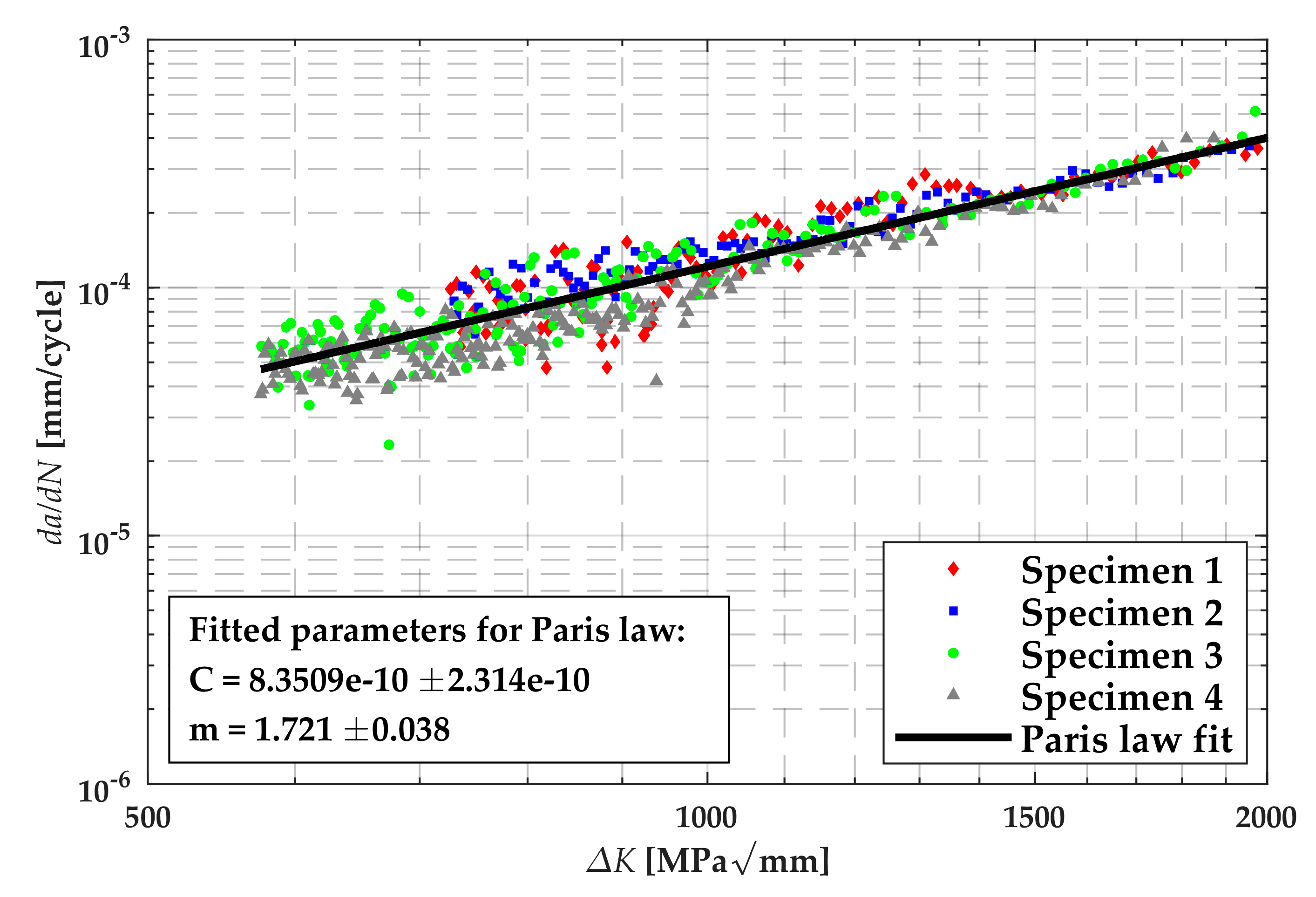 Applsci 09 04590 g004 Applsci 09 04590 g004