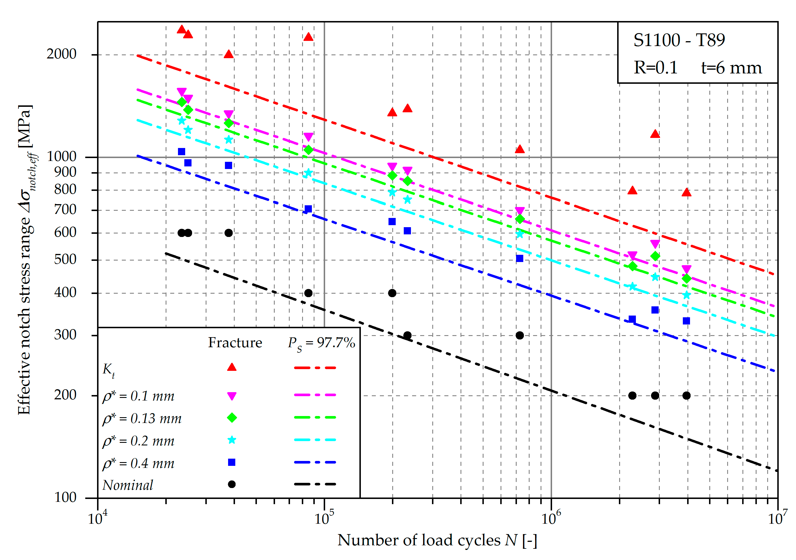 Applsci 09 04590 g016 Applsci 09 04590 g016