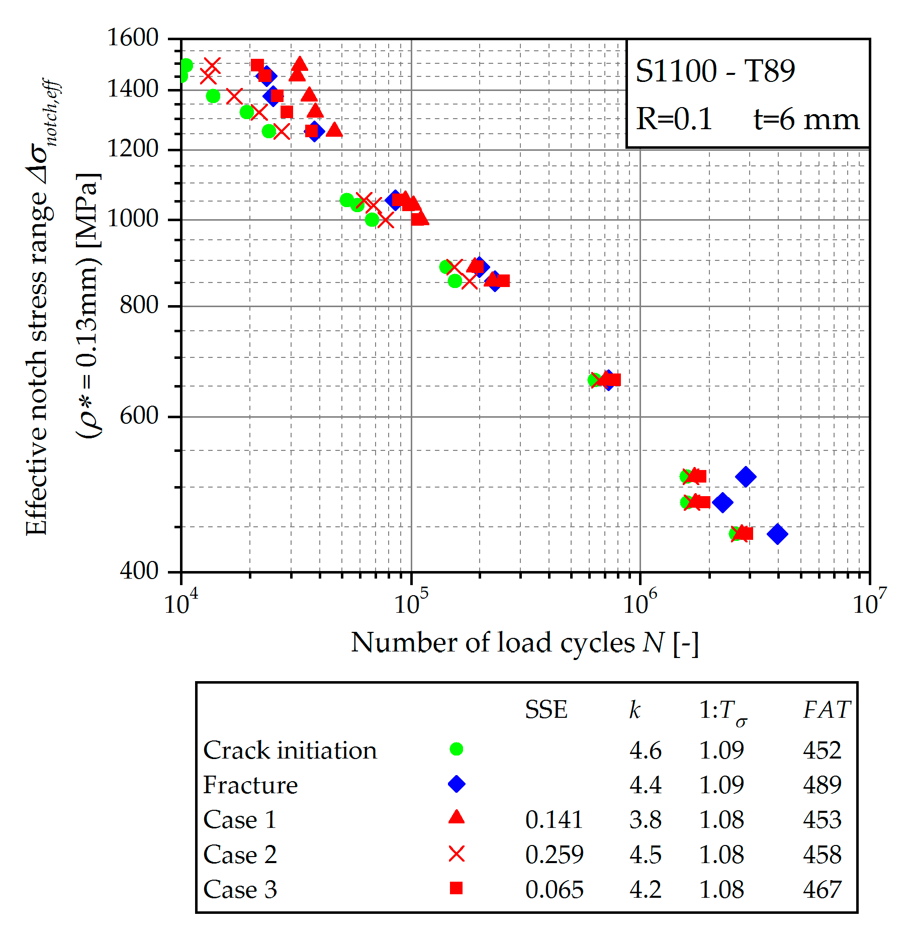 Applsci 09 04590 g021 Applsci 09 04590 g021