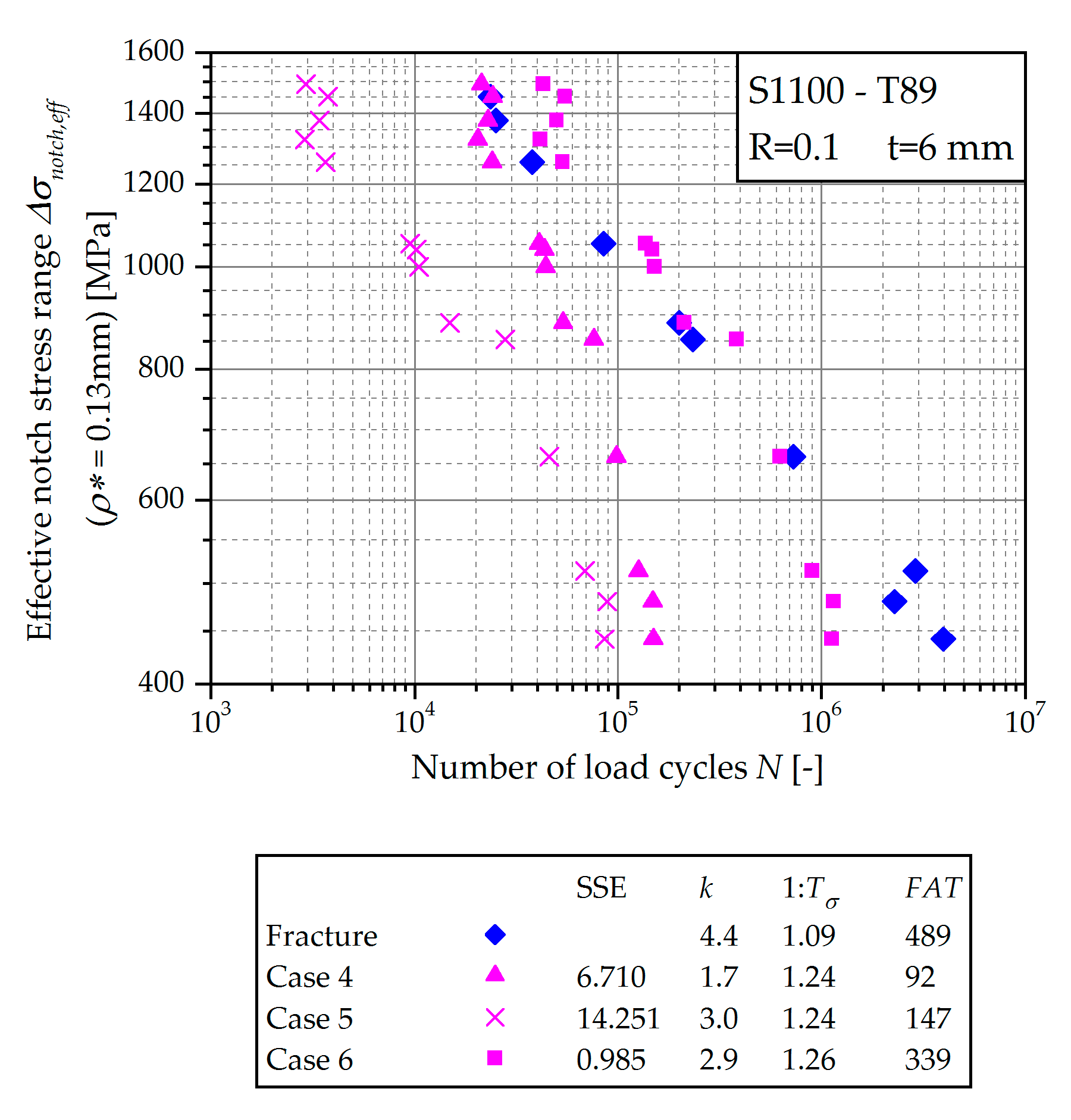 Applsci 09 04590 g022 Applsci 09 04590 g022