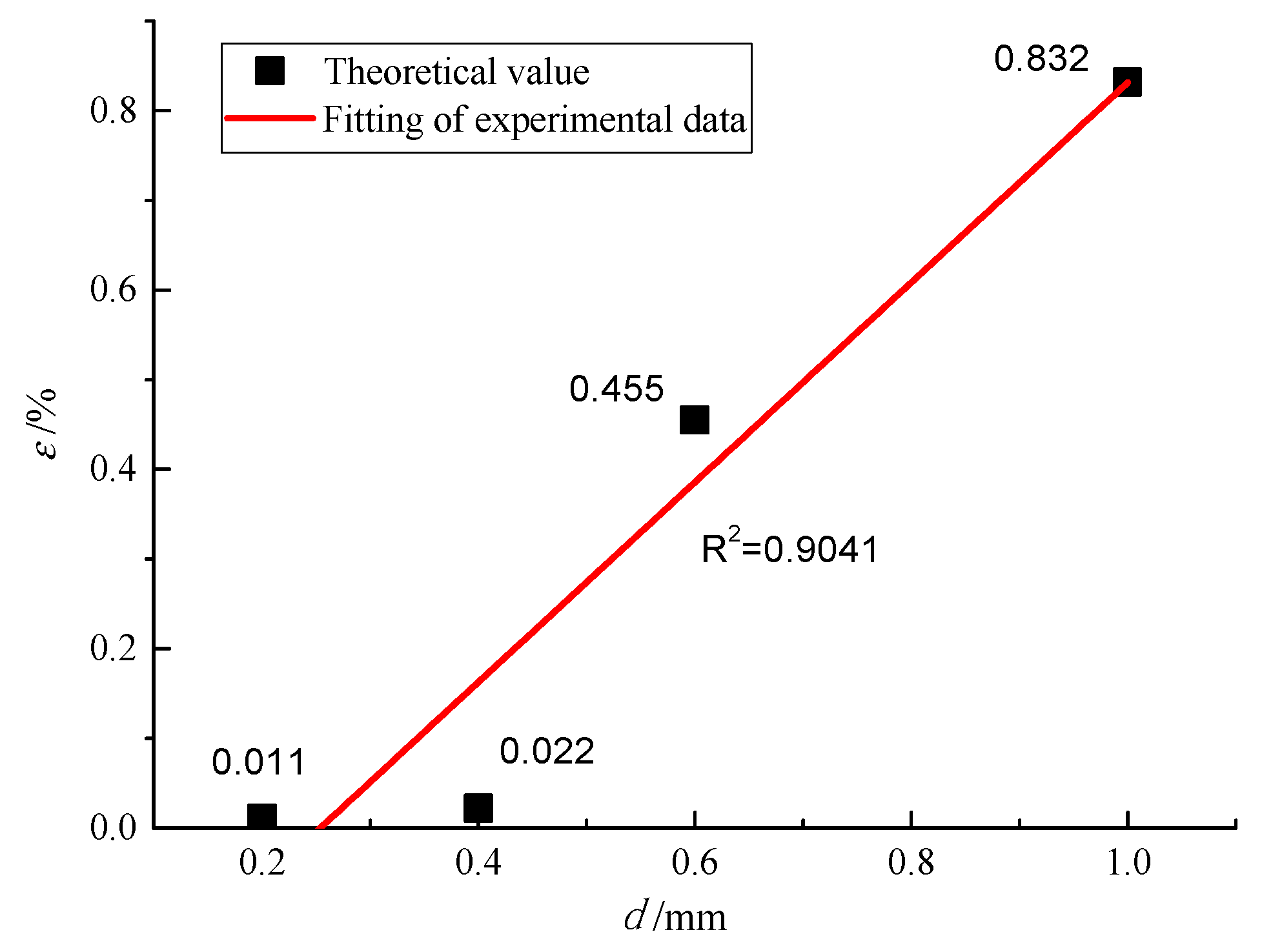 Applsci 09 04592 g015