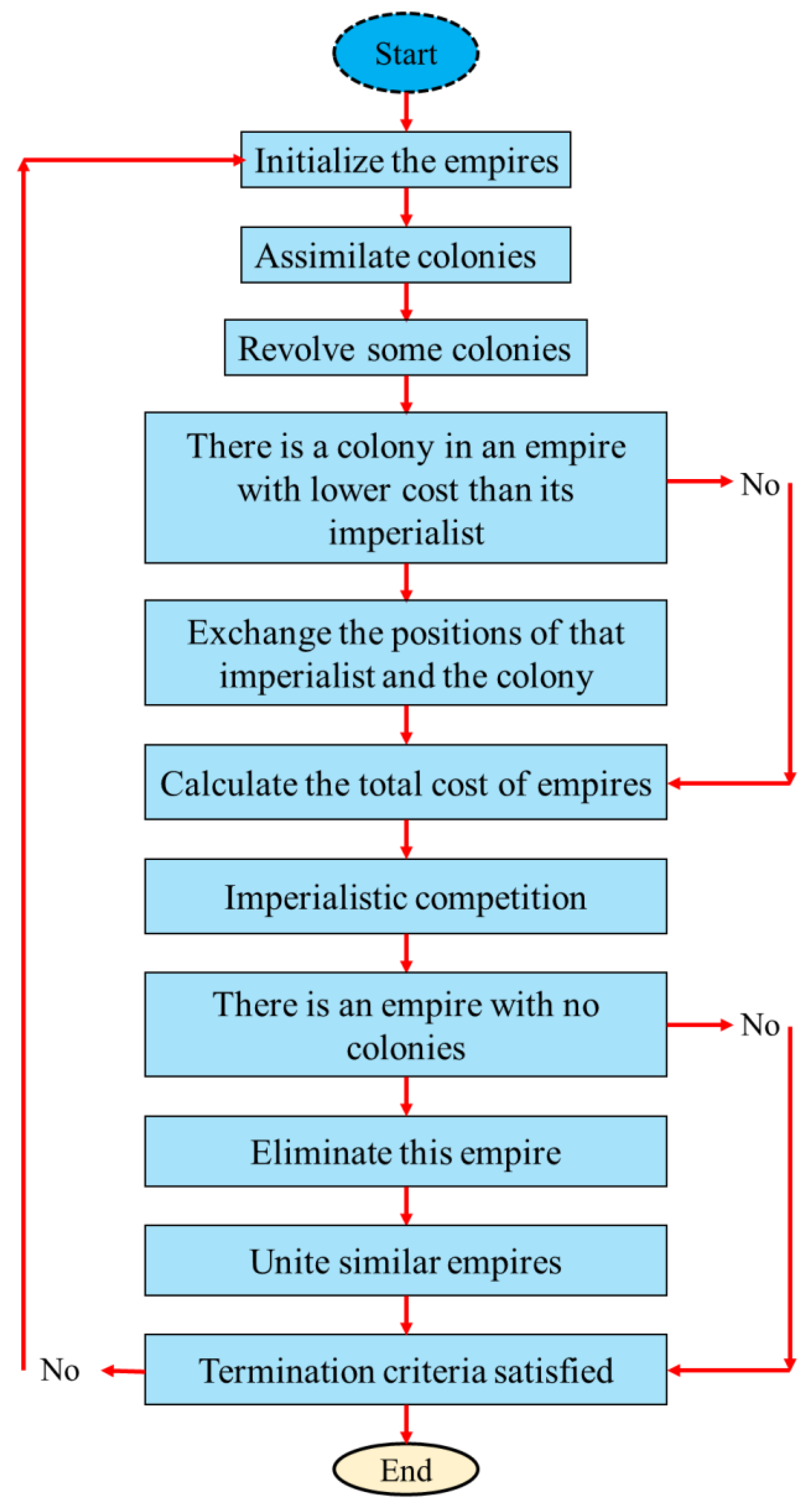 Applsci 09 04594 g005