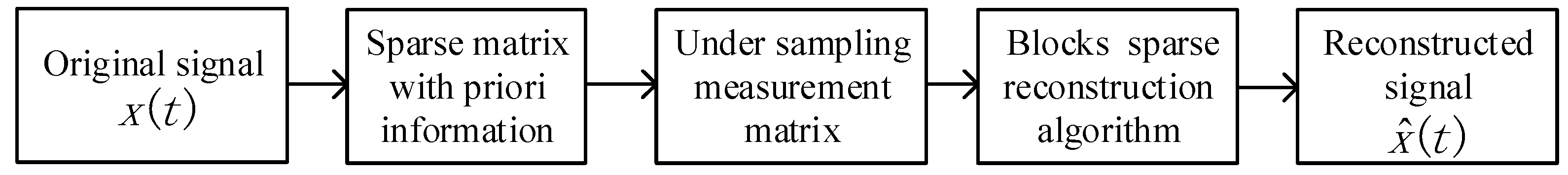 Applsci 09 04596 g001