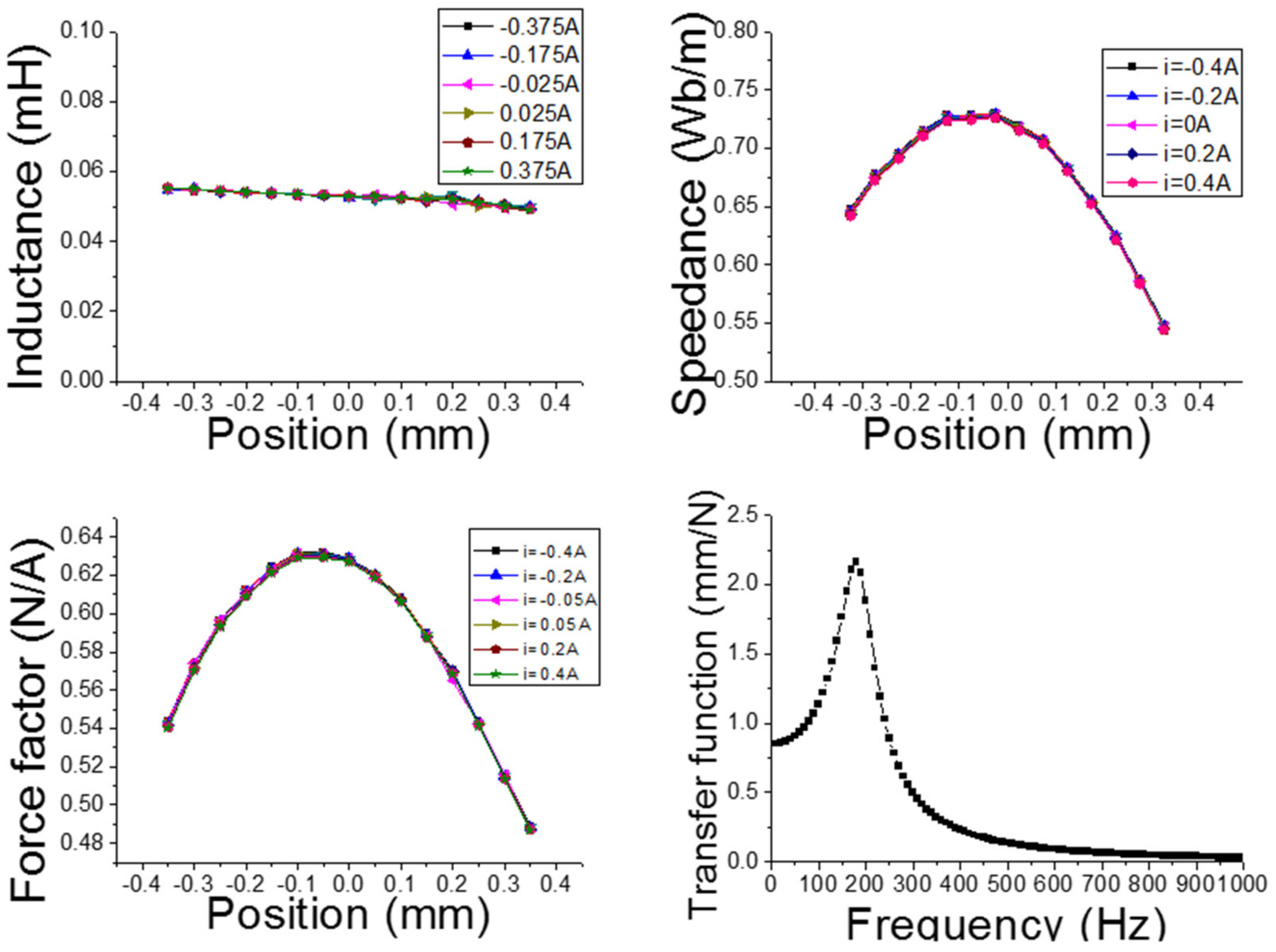 Applsci 09 04599 g004