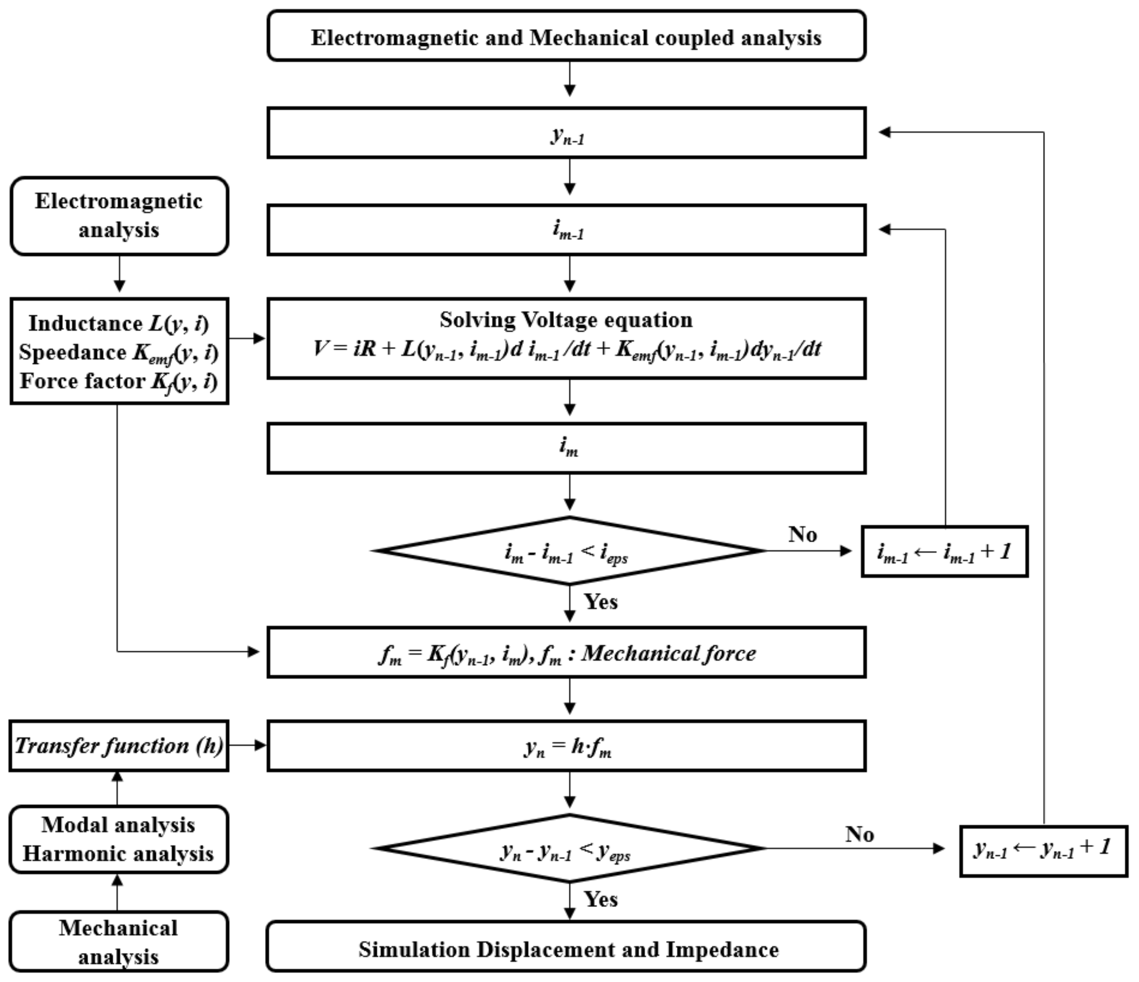 Applsci 09 04599 g005