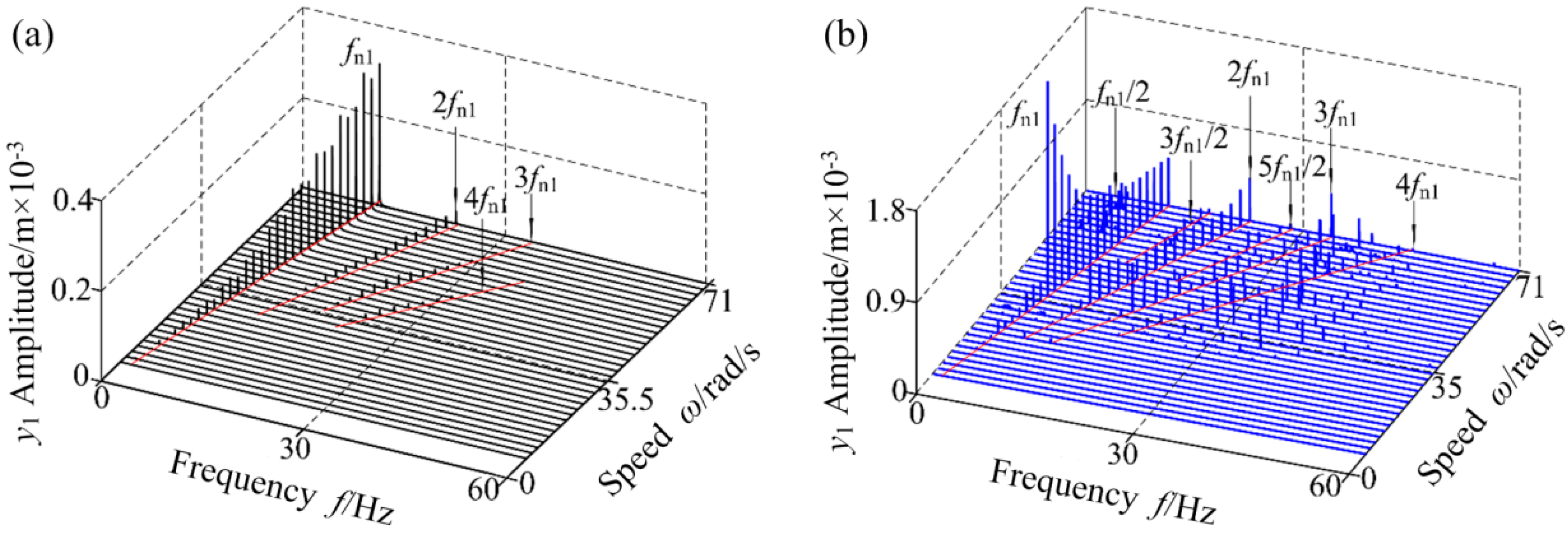 Applsci 09 04612 g003