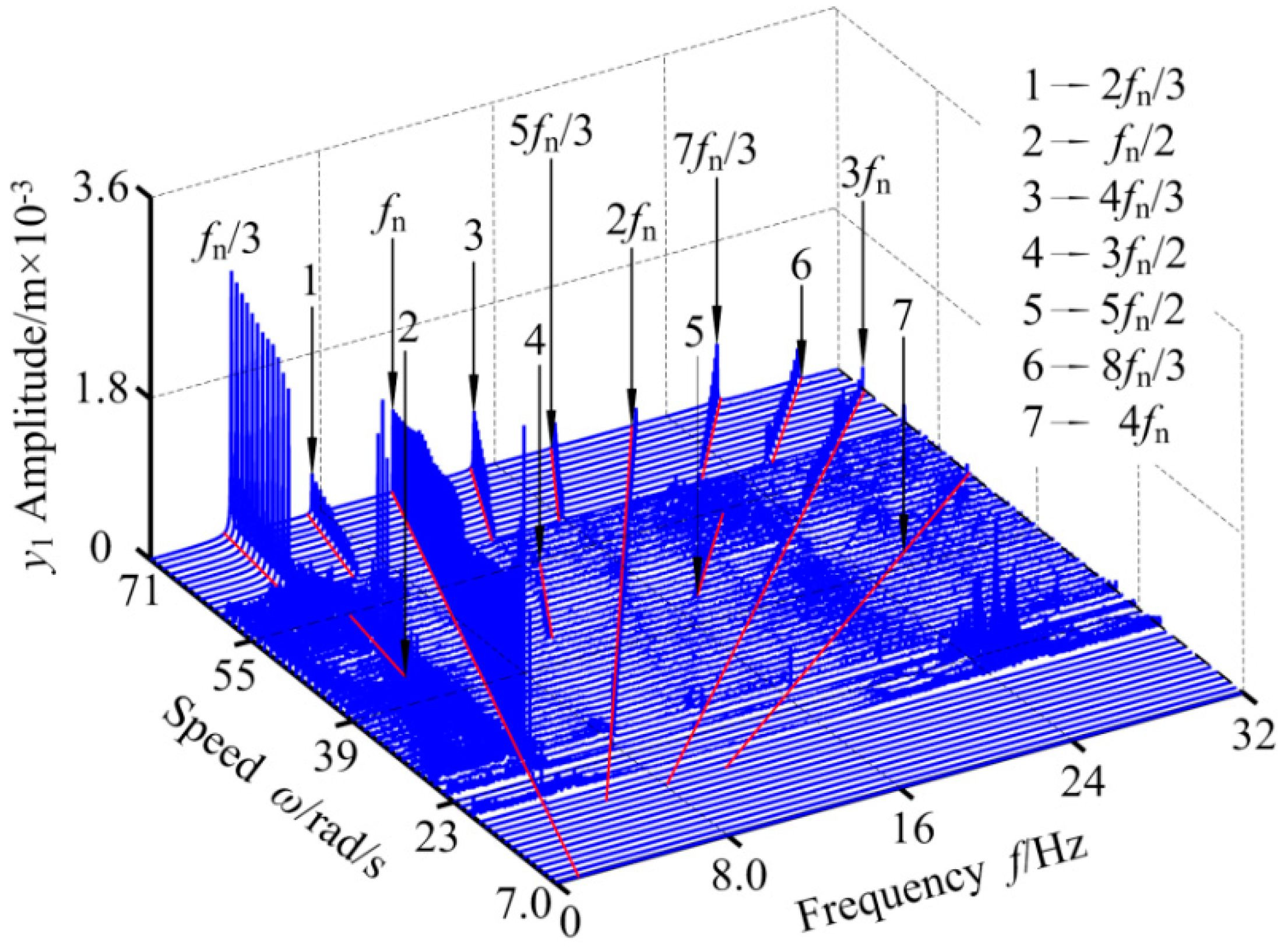 Applsci 09 04612 g005
