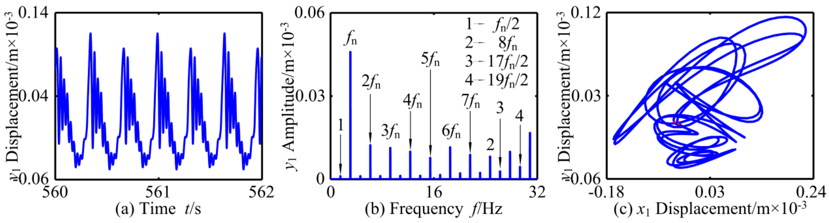 Applsci 09 04612 g006