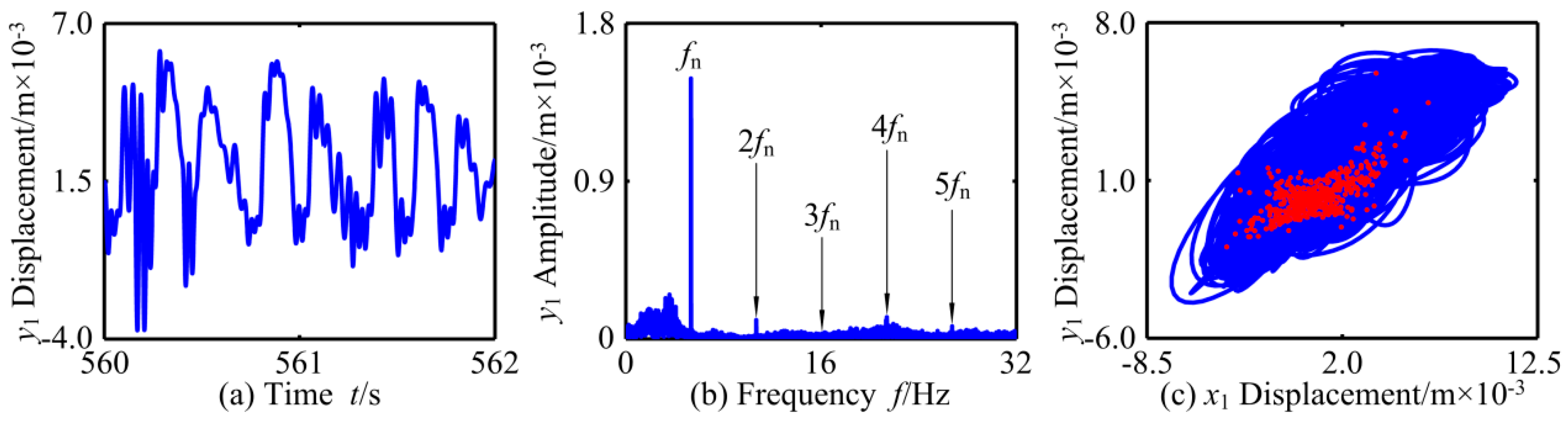 Applsci 09 04612 g007