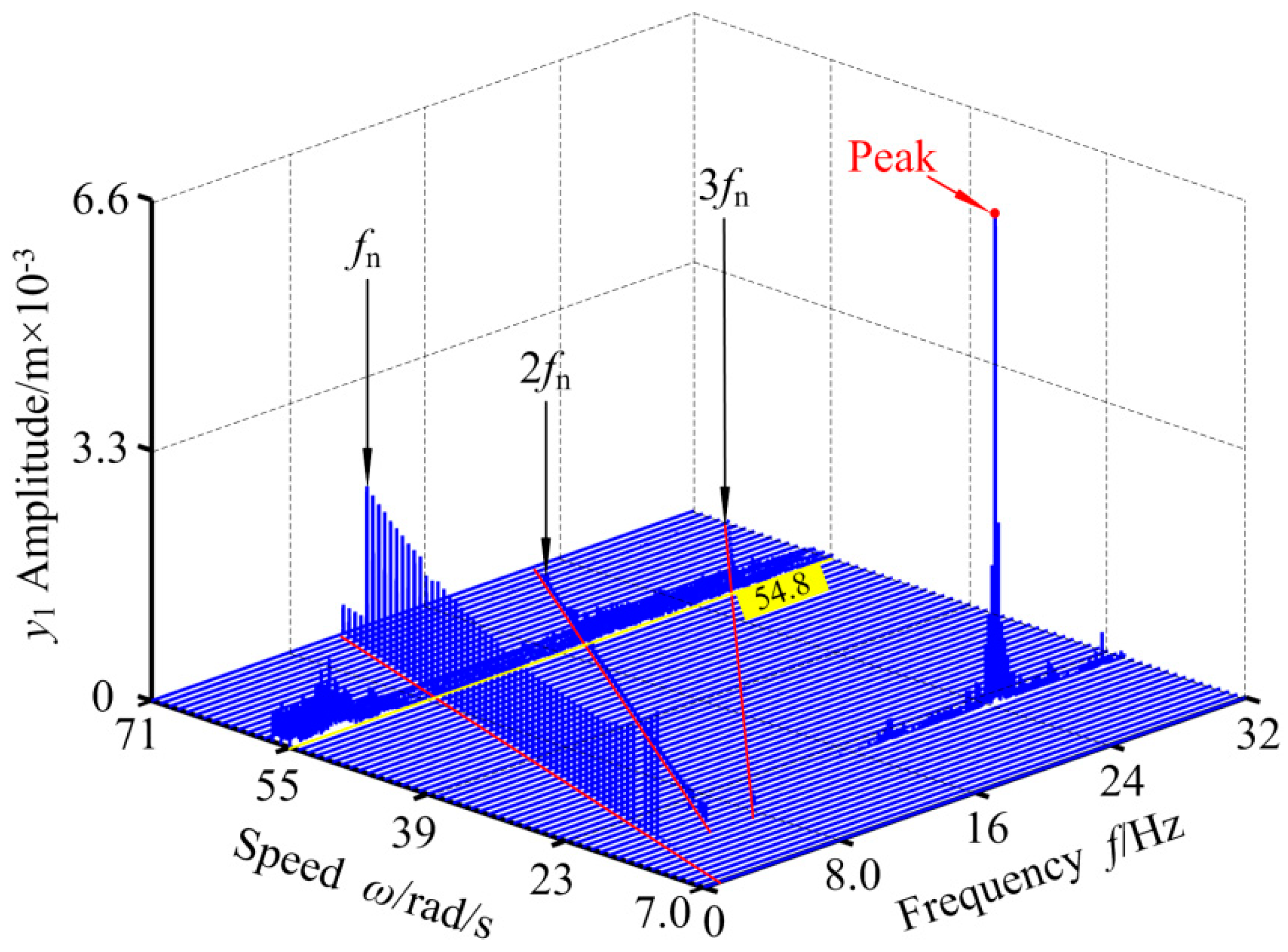 Applsci 09 04612 g010