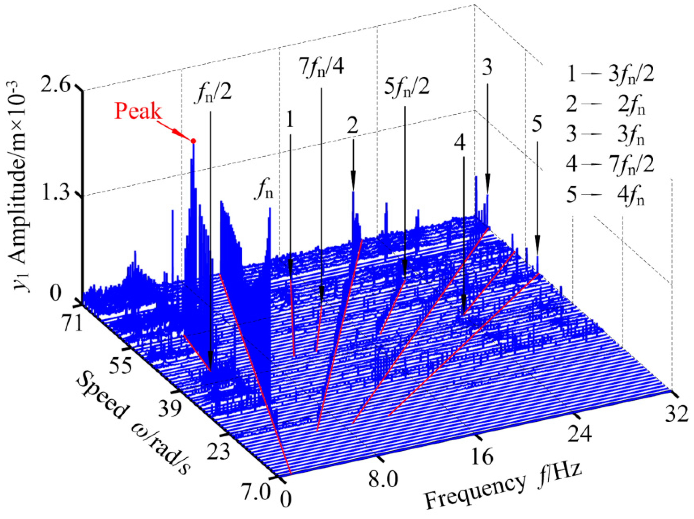 Applsci 09 04612 g012