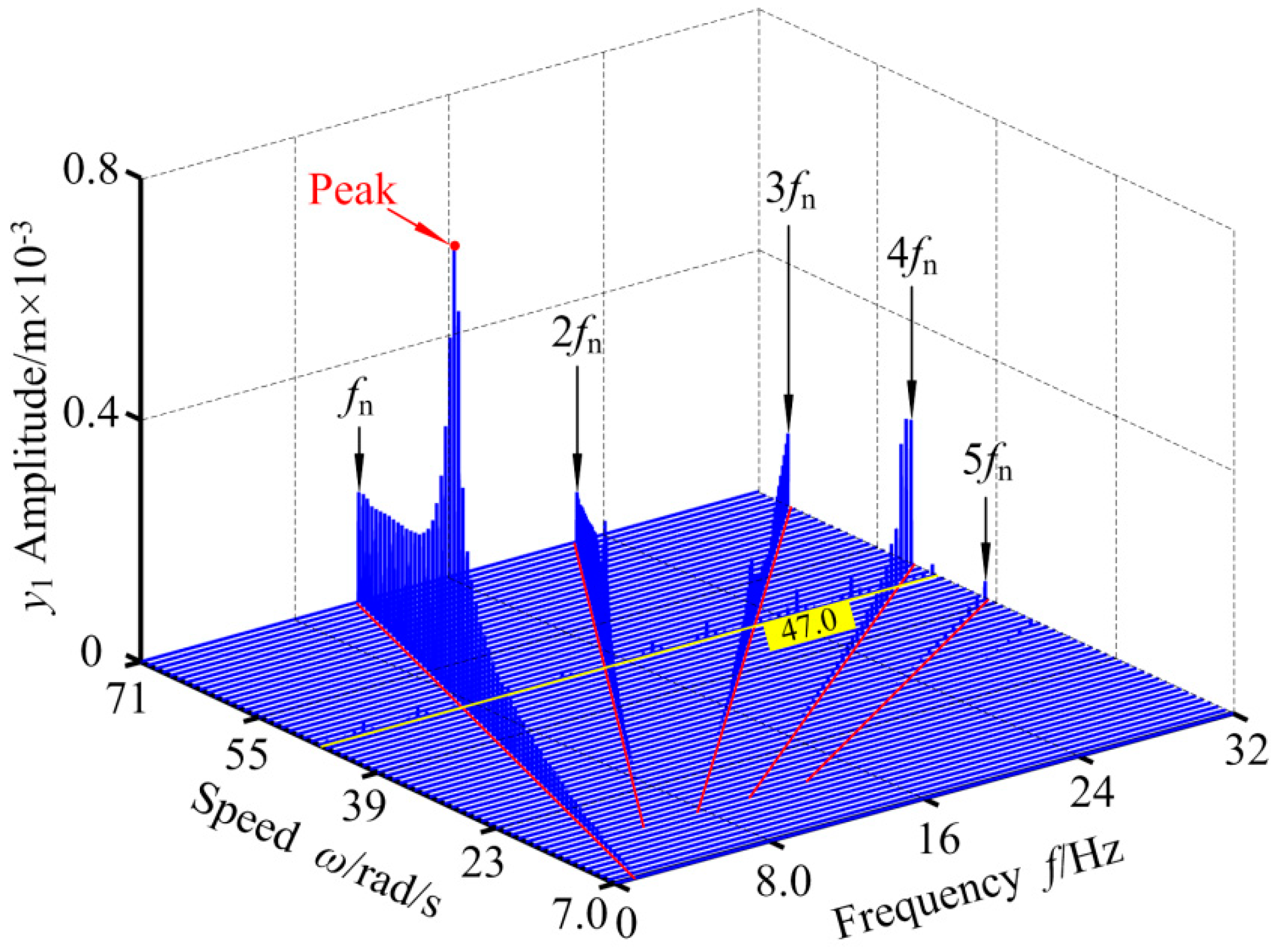 Applsci 09 04612 g014