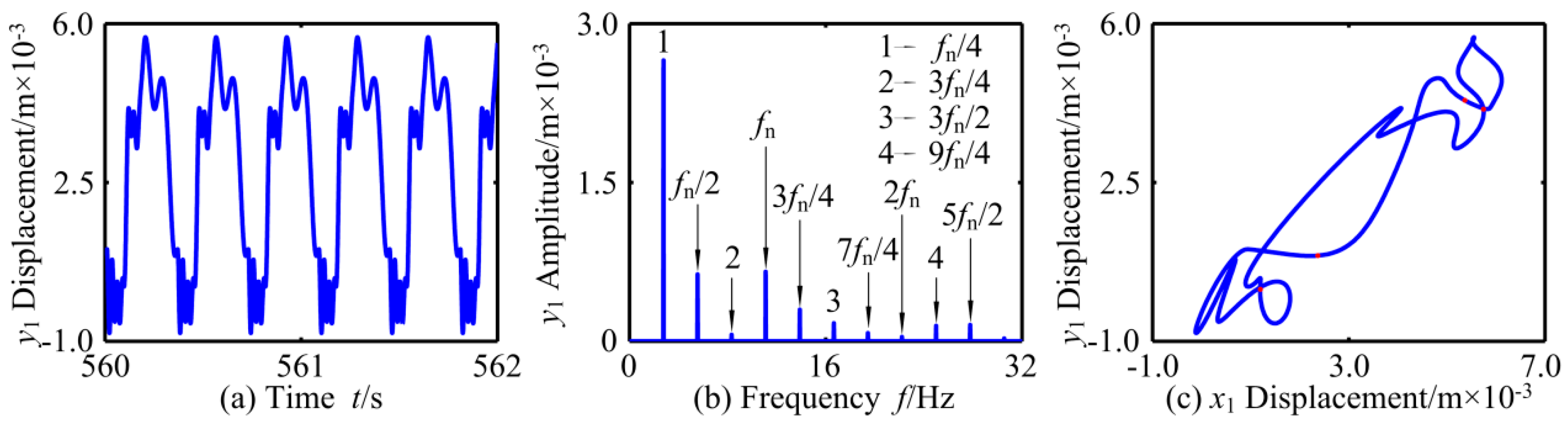 Applsci 09 04612 g021