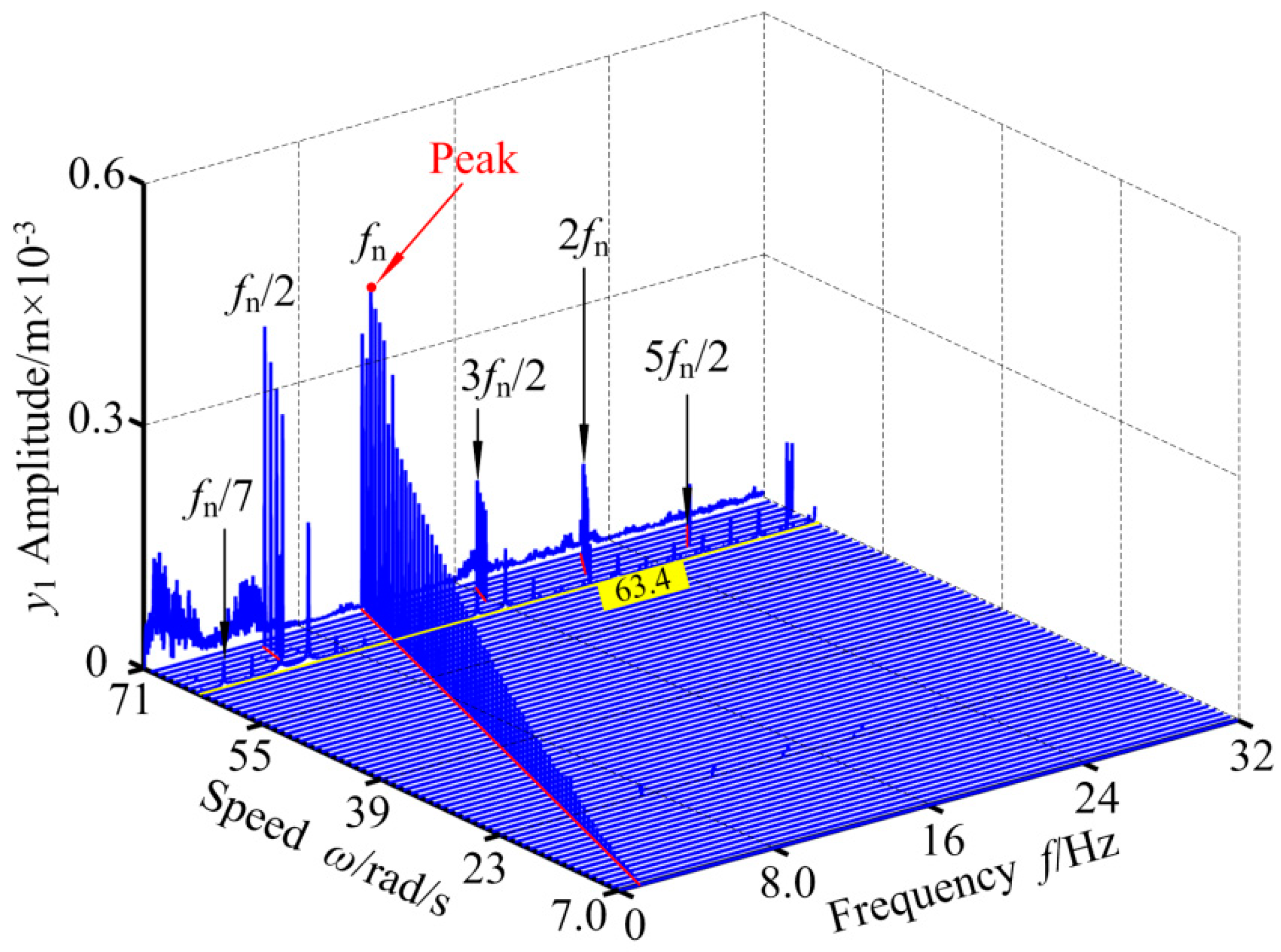 Applsci 09 04612 g023