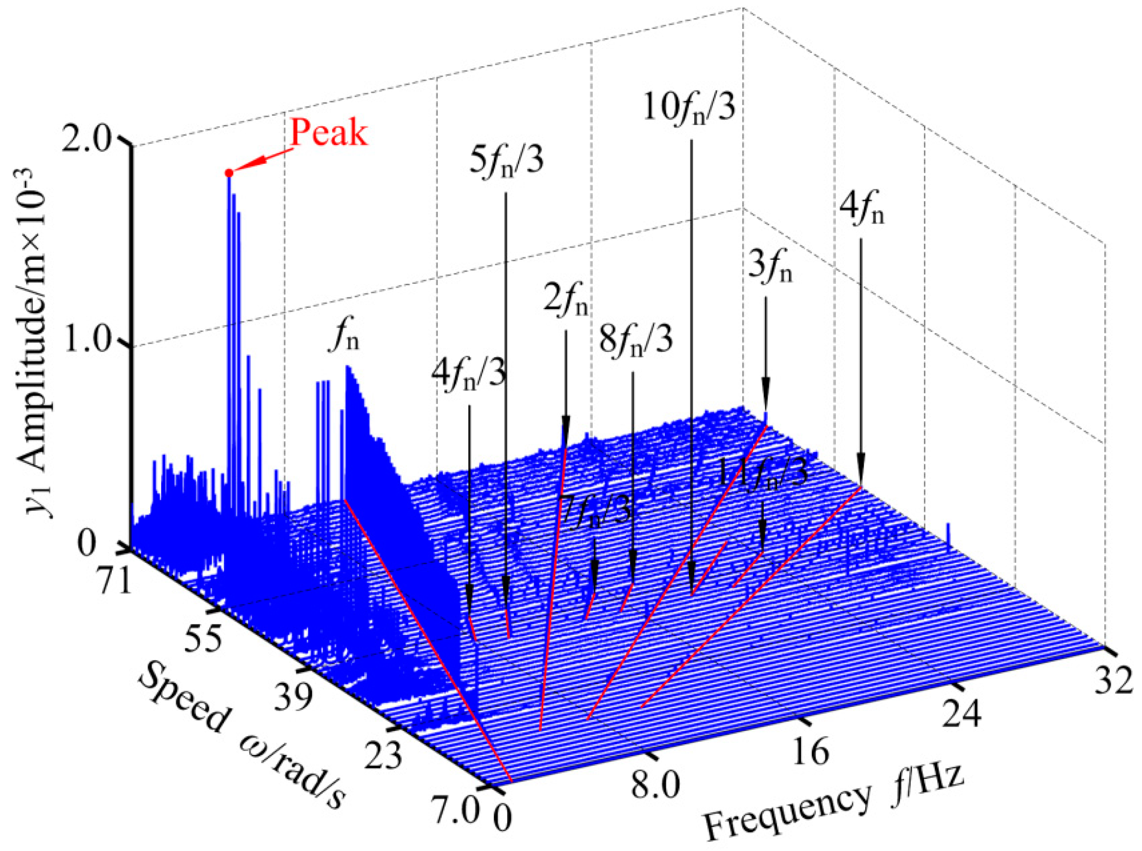 Applsci 09 04612 g025