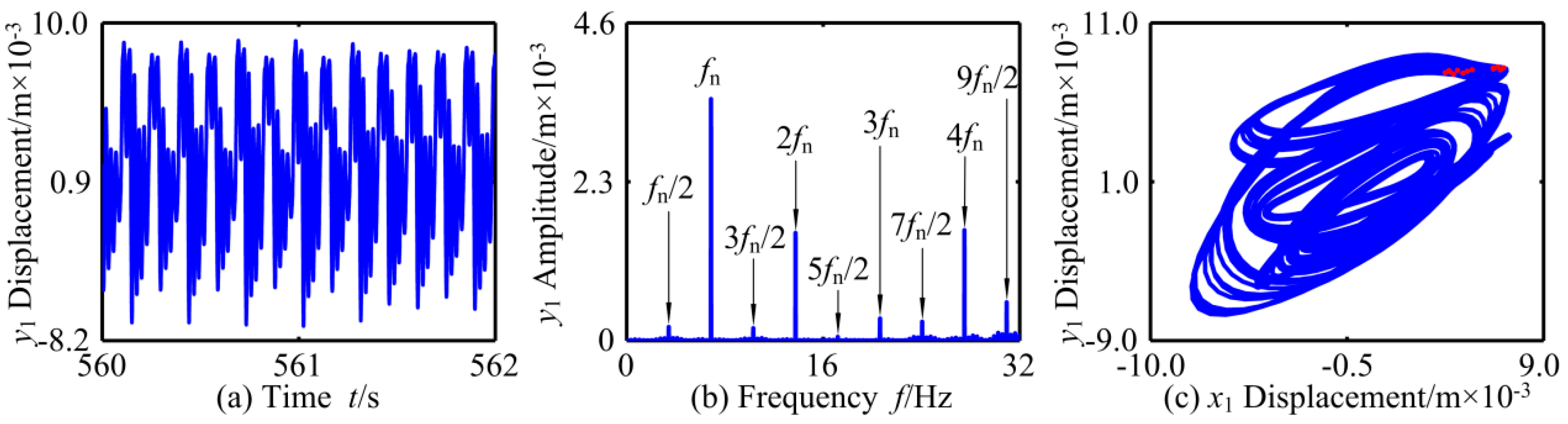 Applsci 09 04612 g029