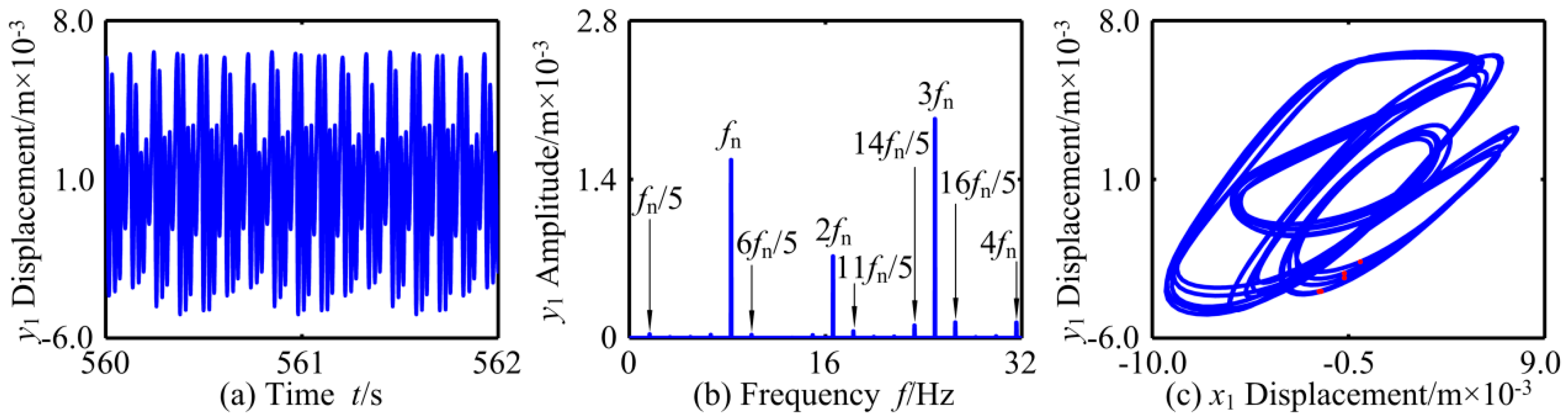 Applsci 09 04612 g030