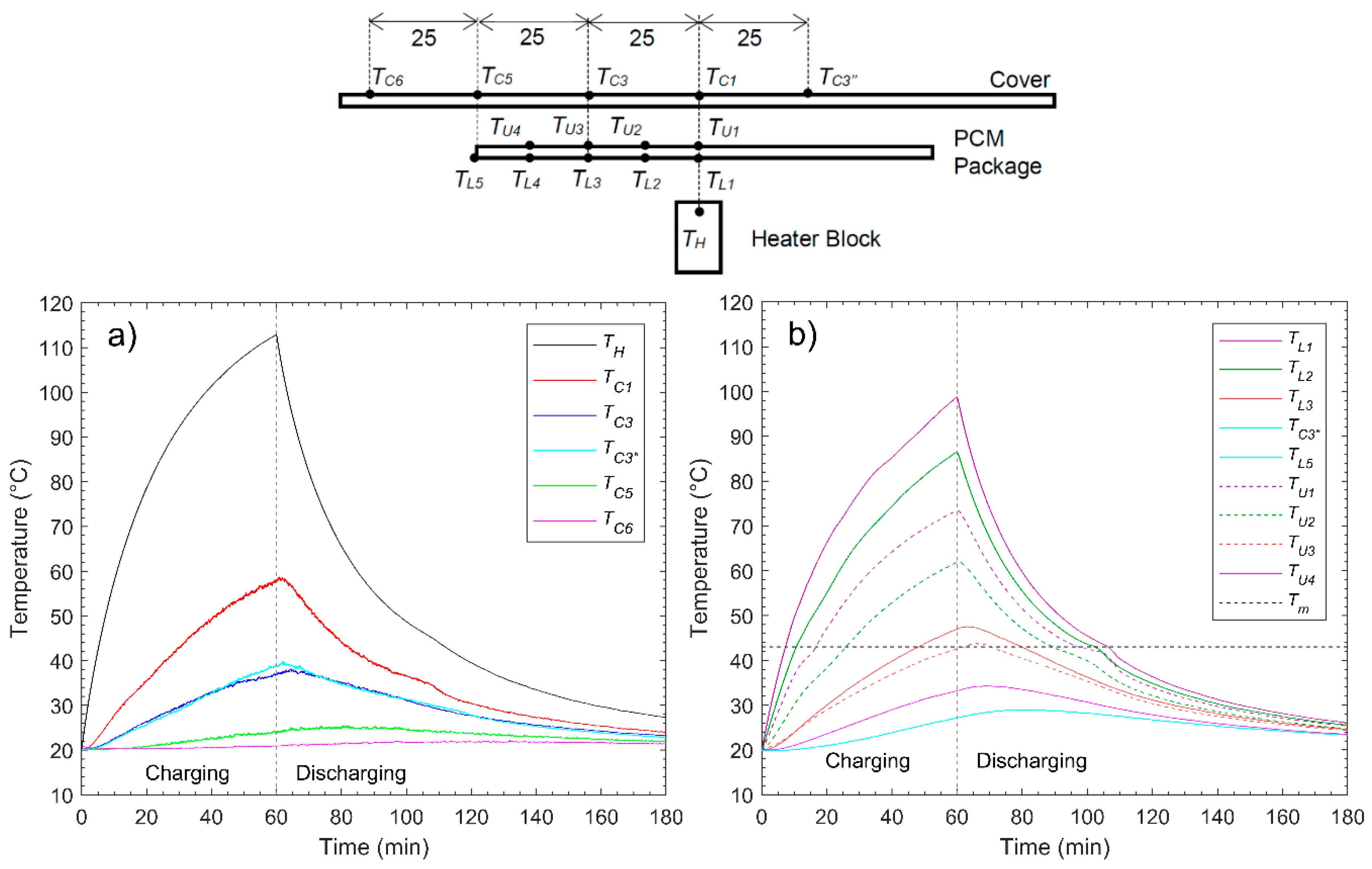 Applsci 09 04613 g005