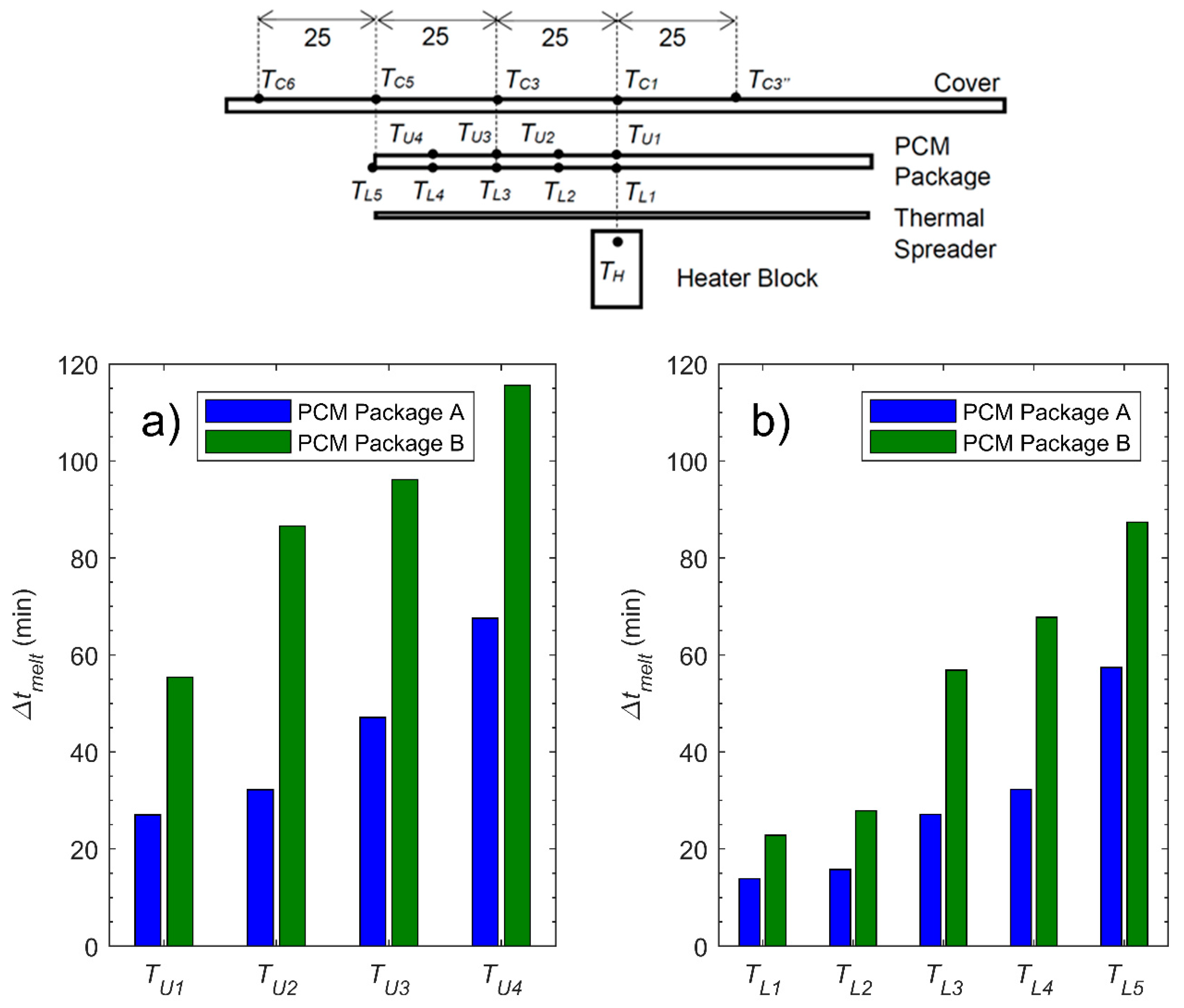 Applsci 09 04613 g010