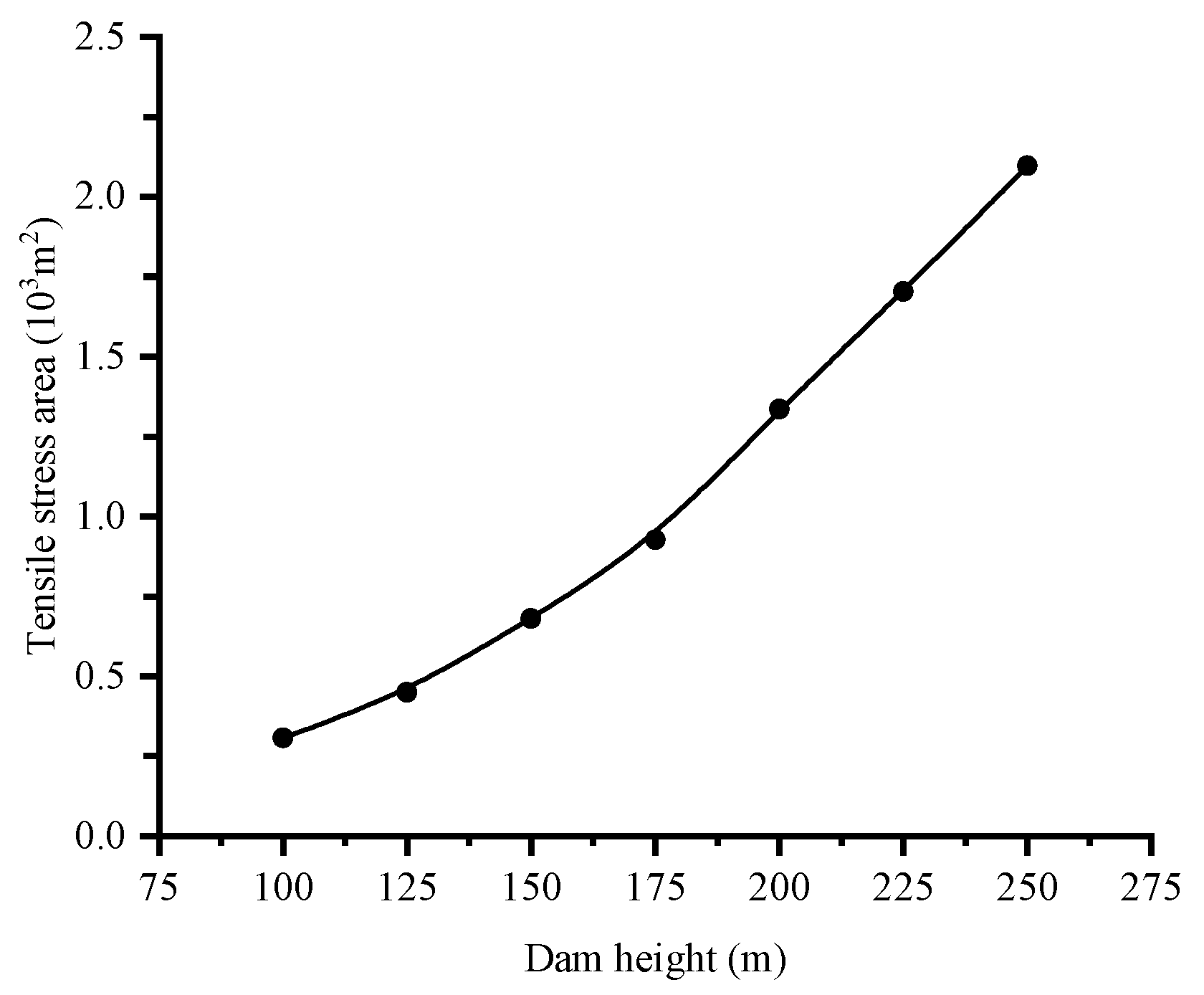 Applsci 09 04618 g022