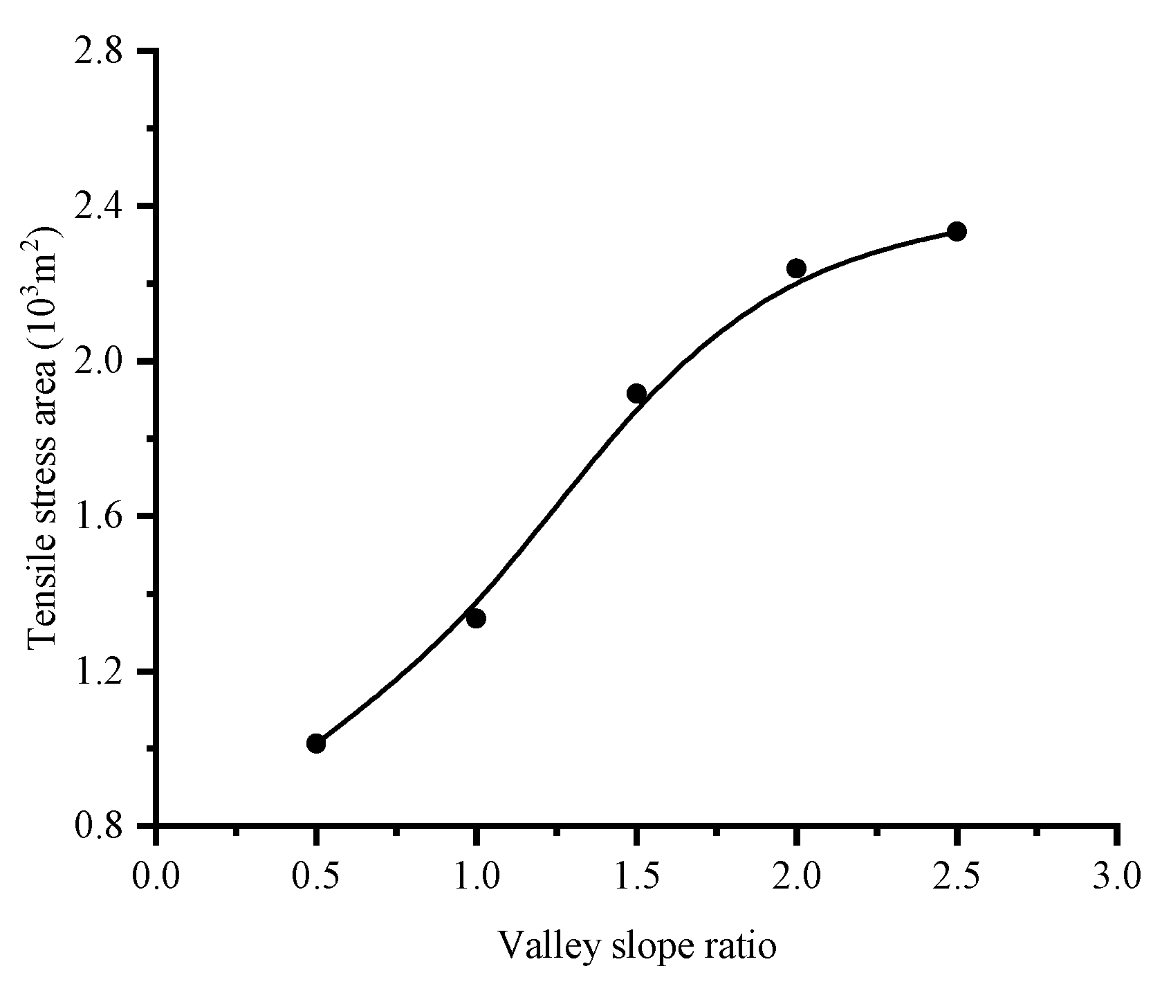 Applsci 09 04618 g025