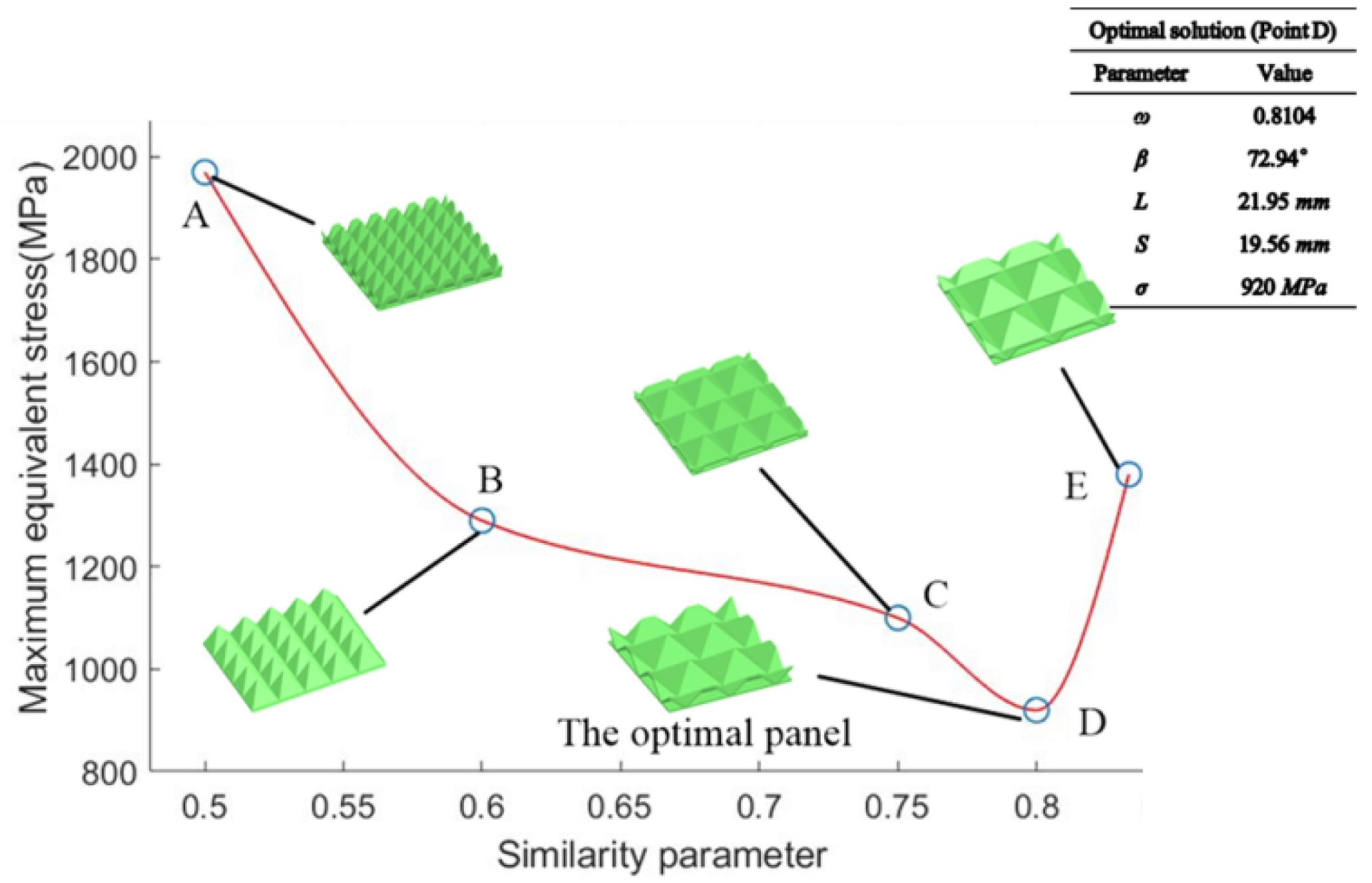 Applsci 09 04619 g021