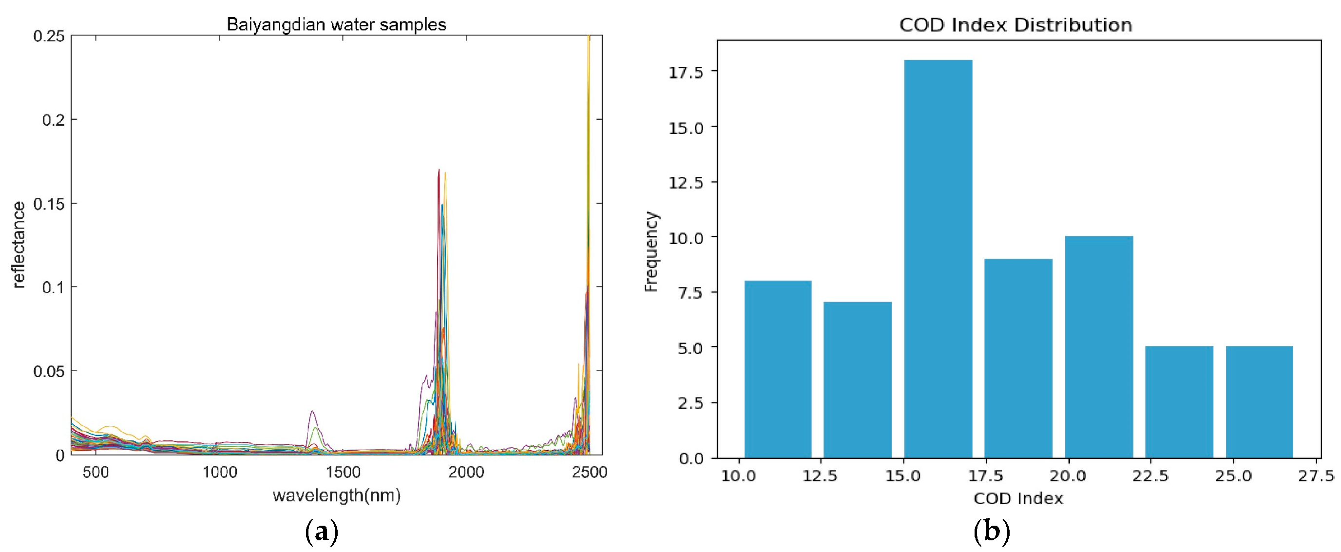 Applsci 09 04620 g002