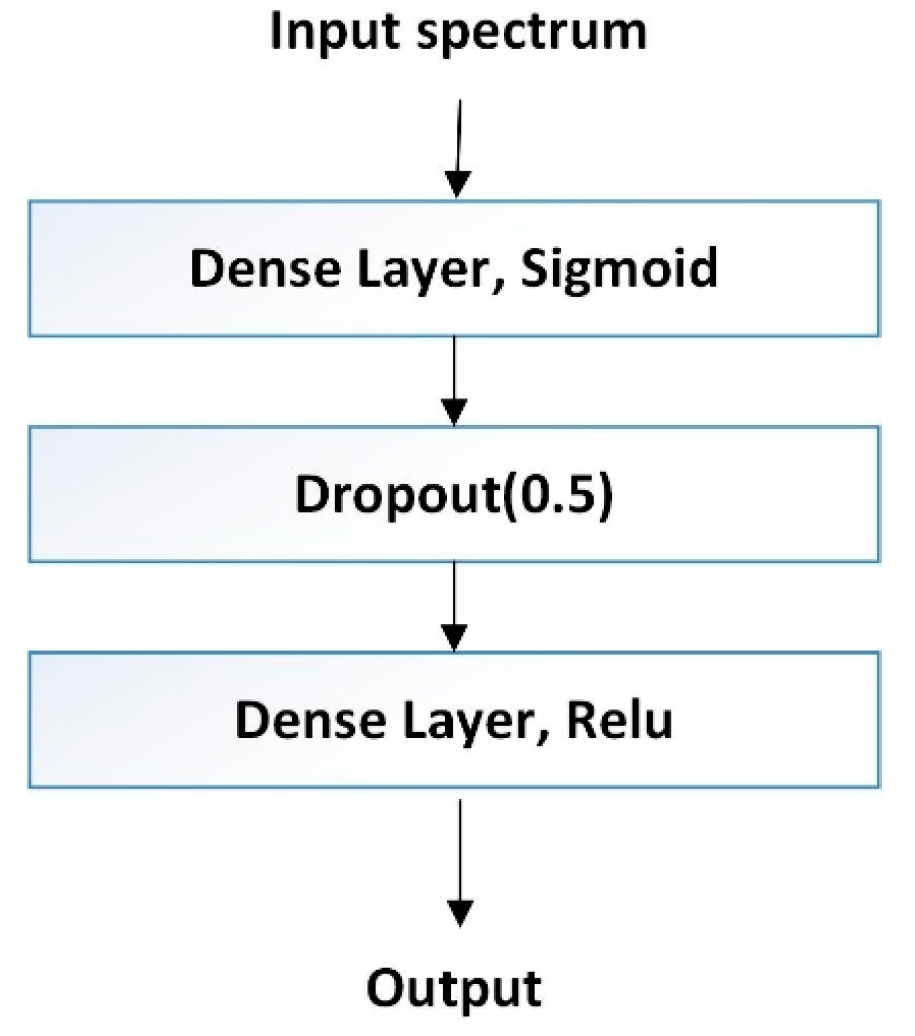 Applsci 09 04620 g005