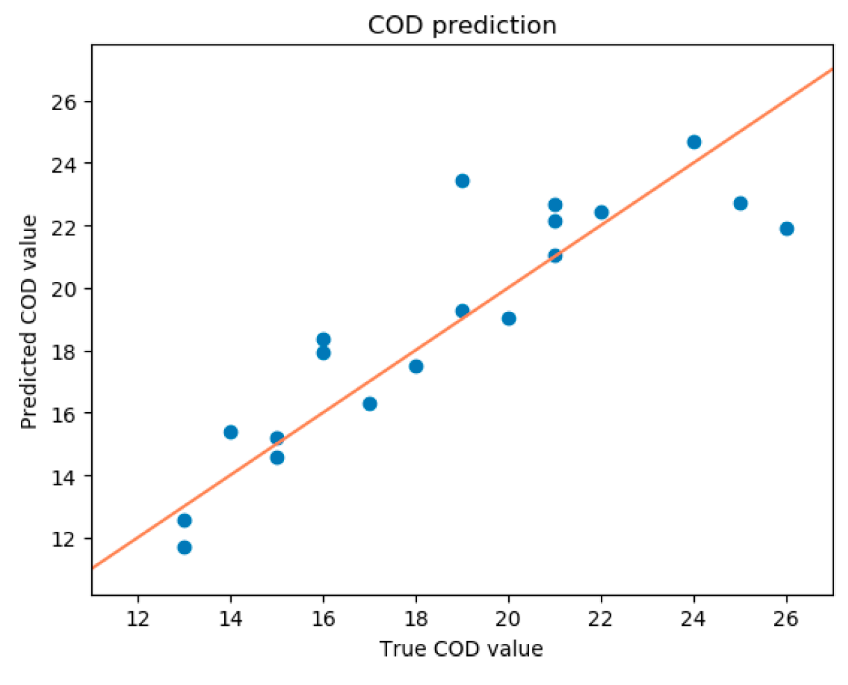 Applsci 09 04620 g008