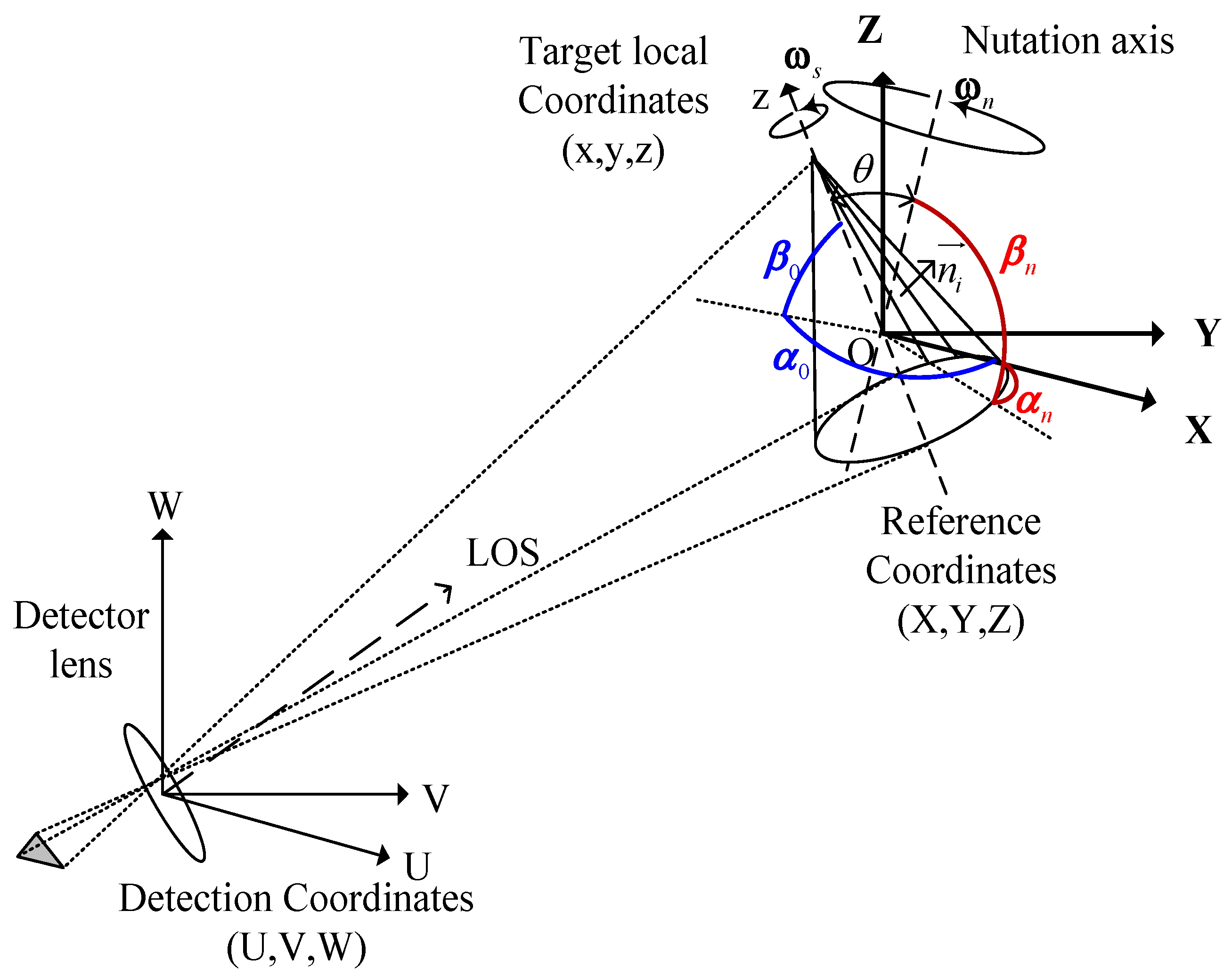 Applsci 09 04622 g001