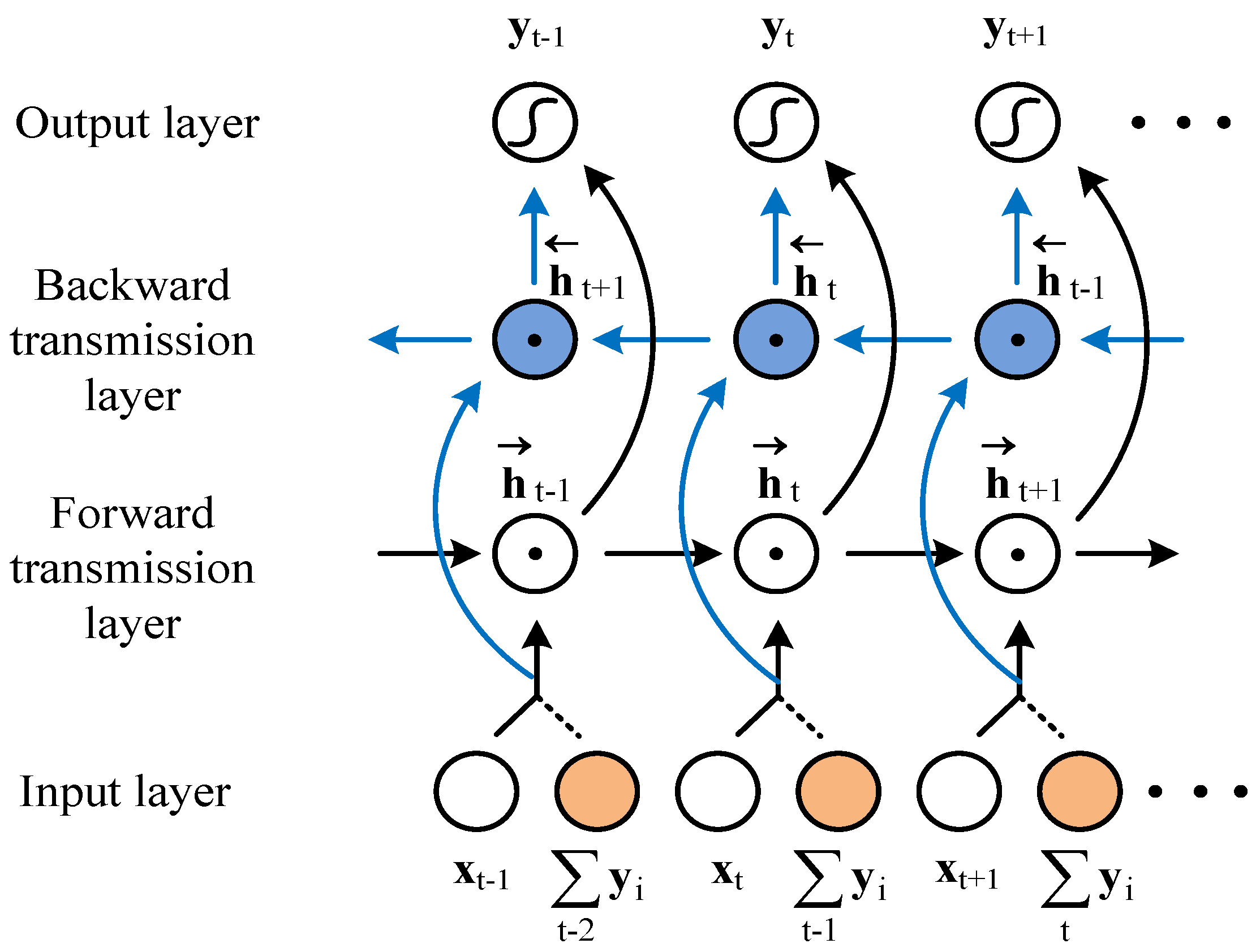 Applsci 09 04622 g006
