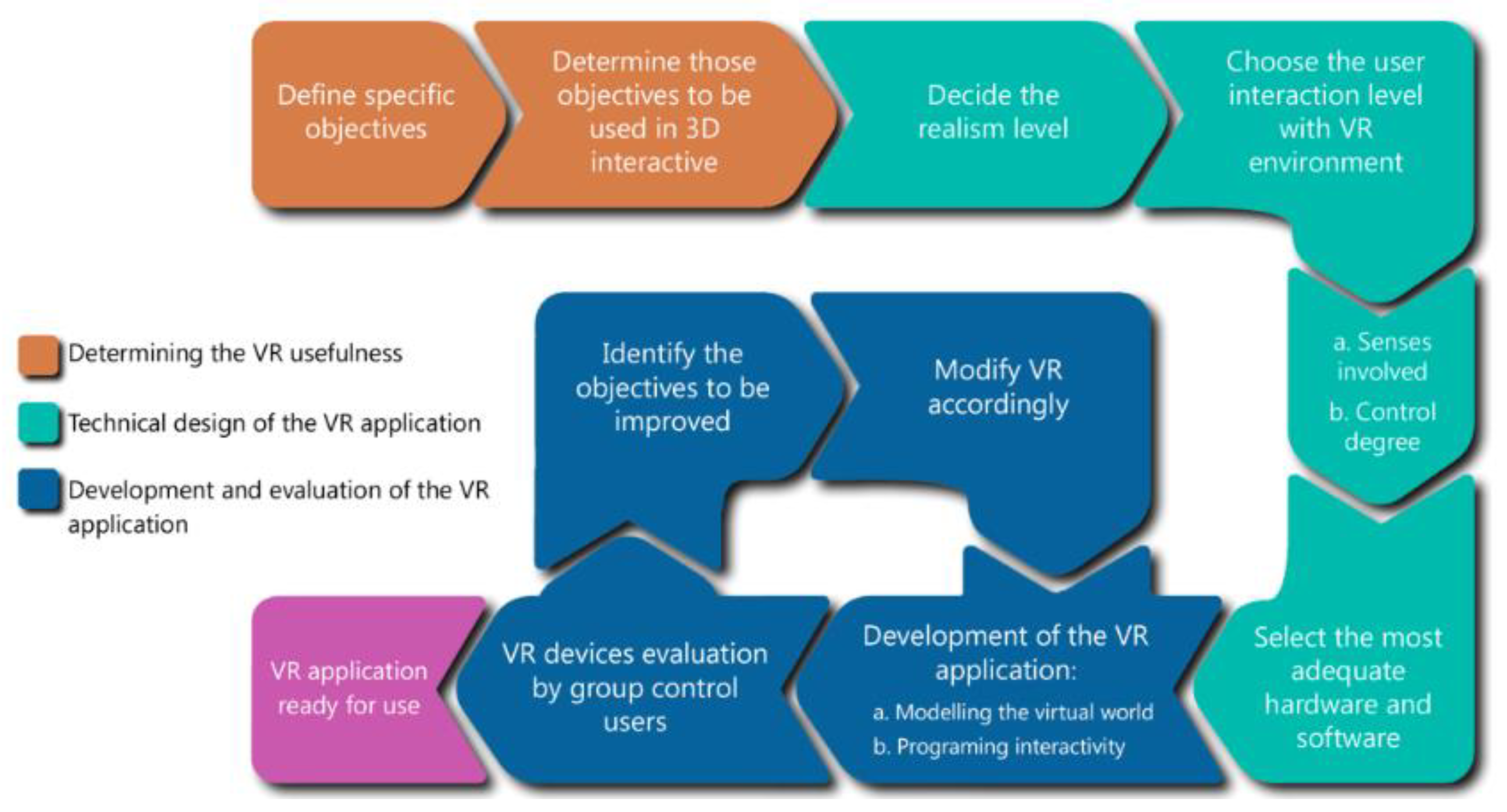 Applsci 09 04625 g003