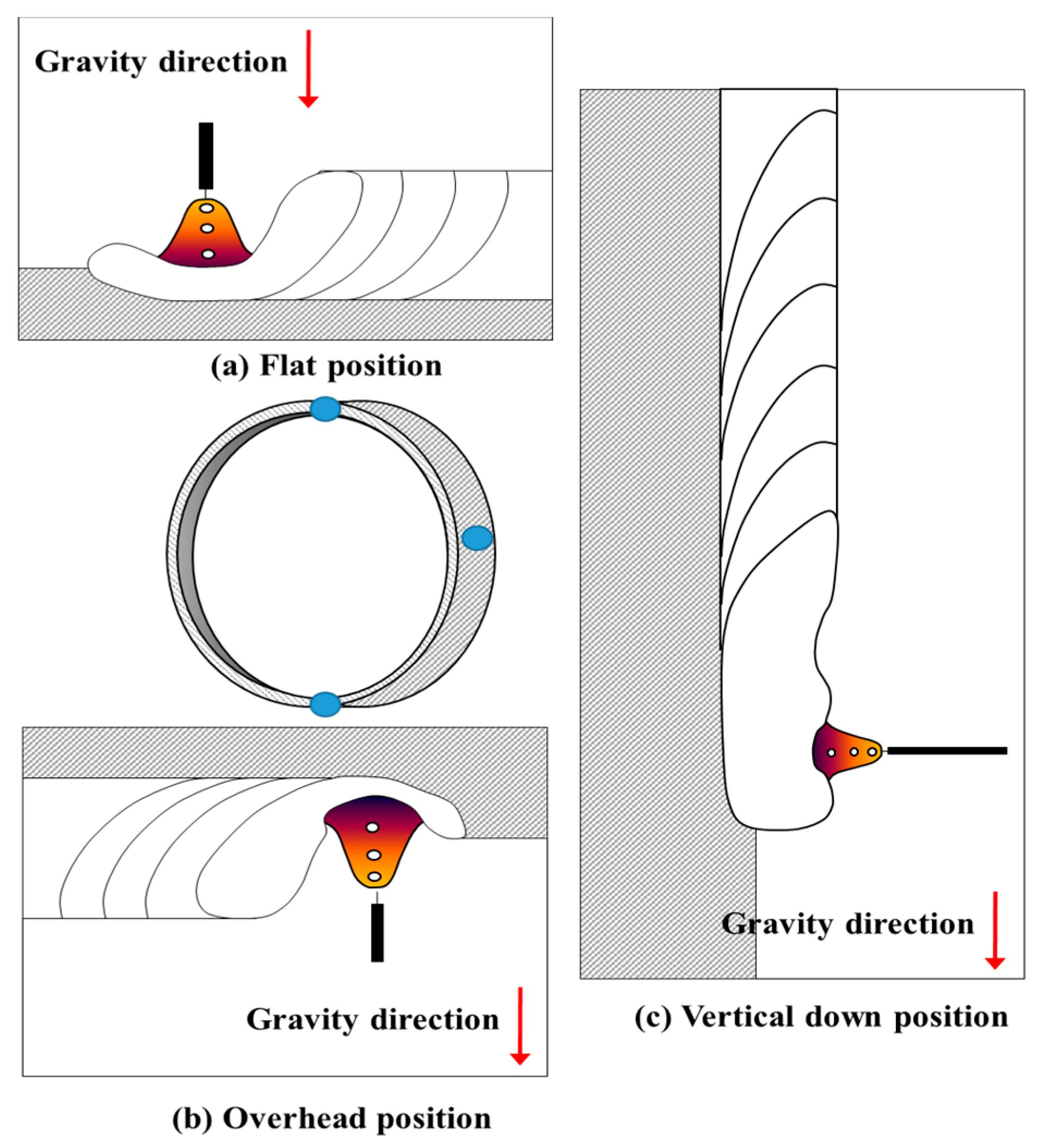 Applsci 09 04626 g001