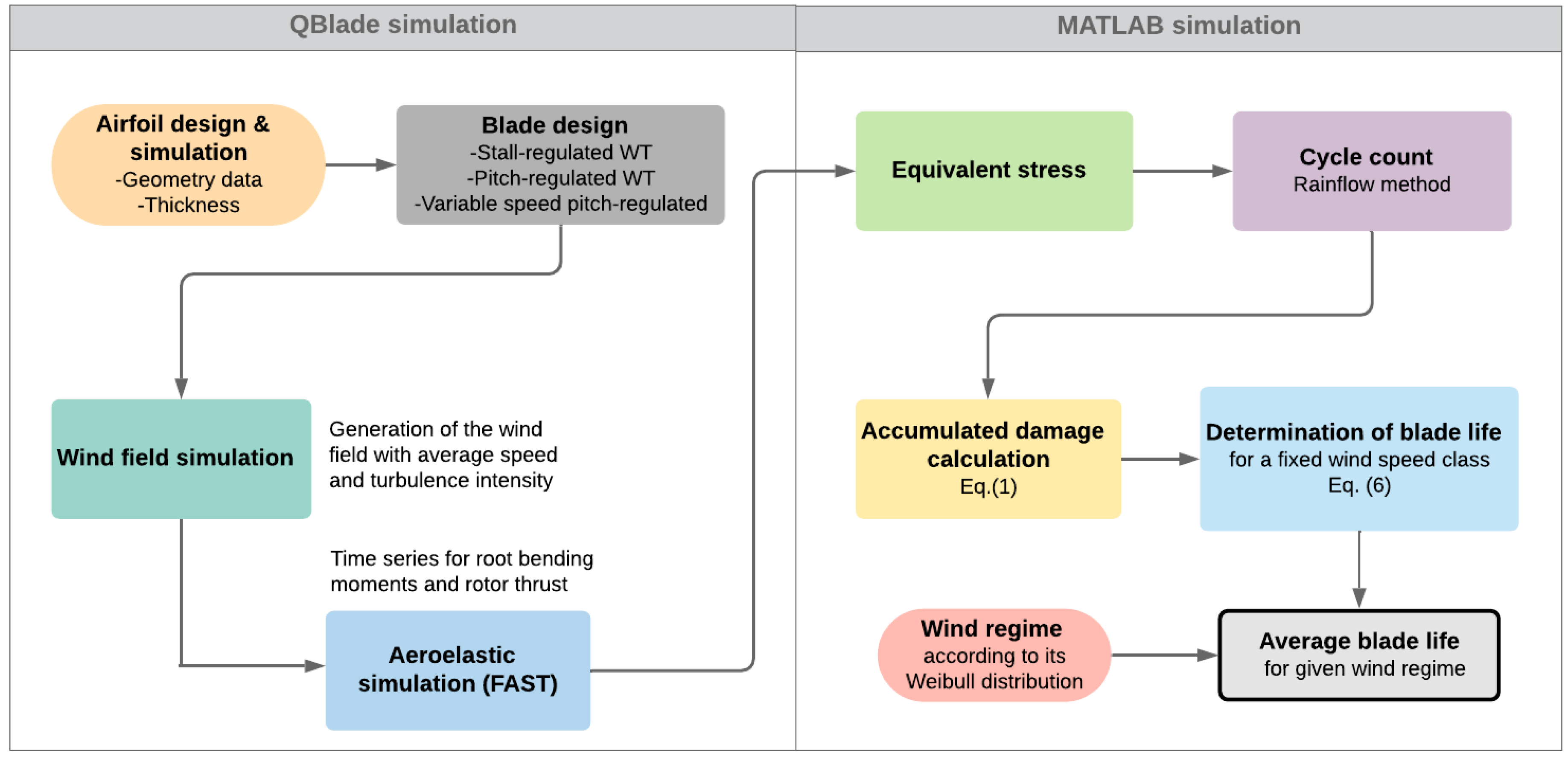 Applsci 09 04632 g001